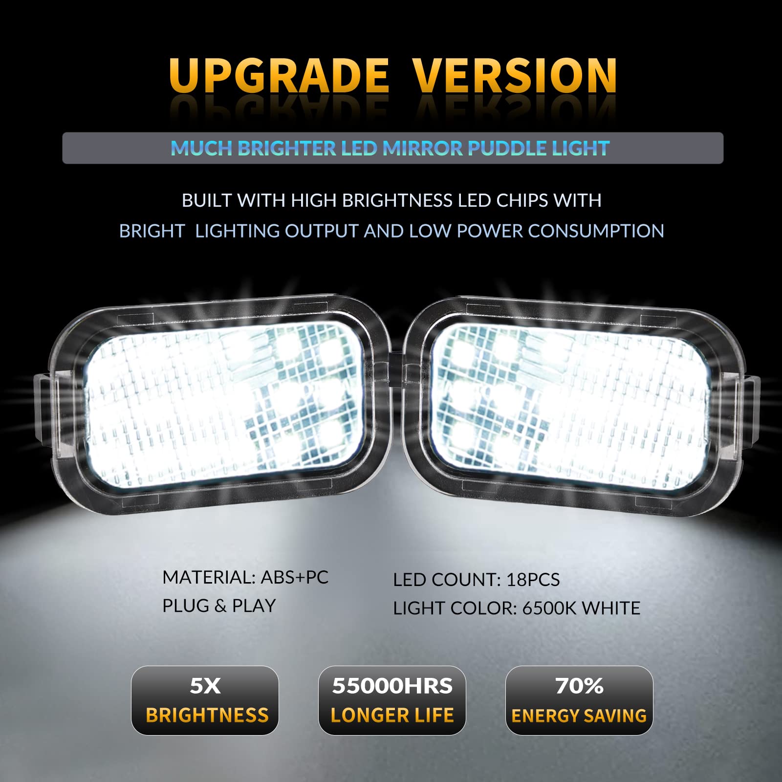 LED Puddle Lights for 2007-2014 Chevy Silverado GMC Sierra 2500HD 3500HD Cadillac Escalade Suburban Tahoe Yukon - 6000K White Waterproof Door Projector Lights (2 Pack) - Perfect for Nighttime Safety and Vehicle Customization