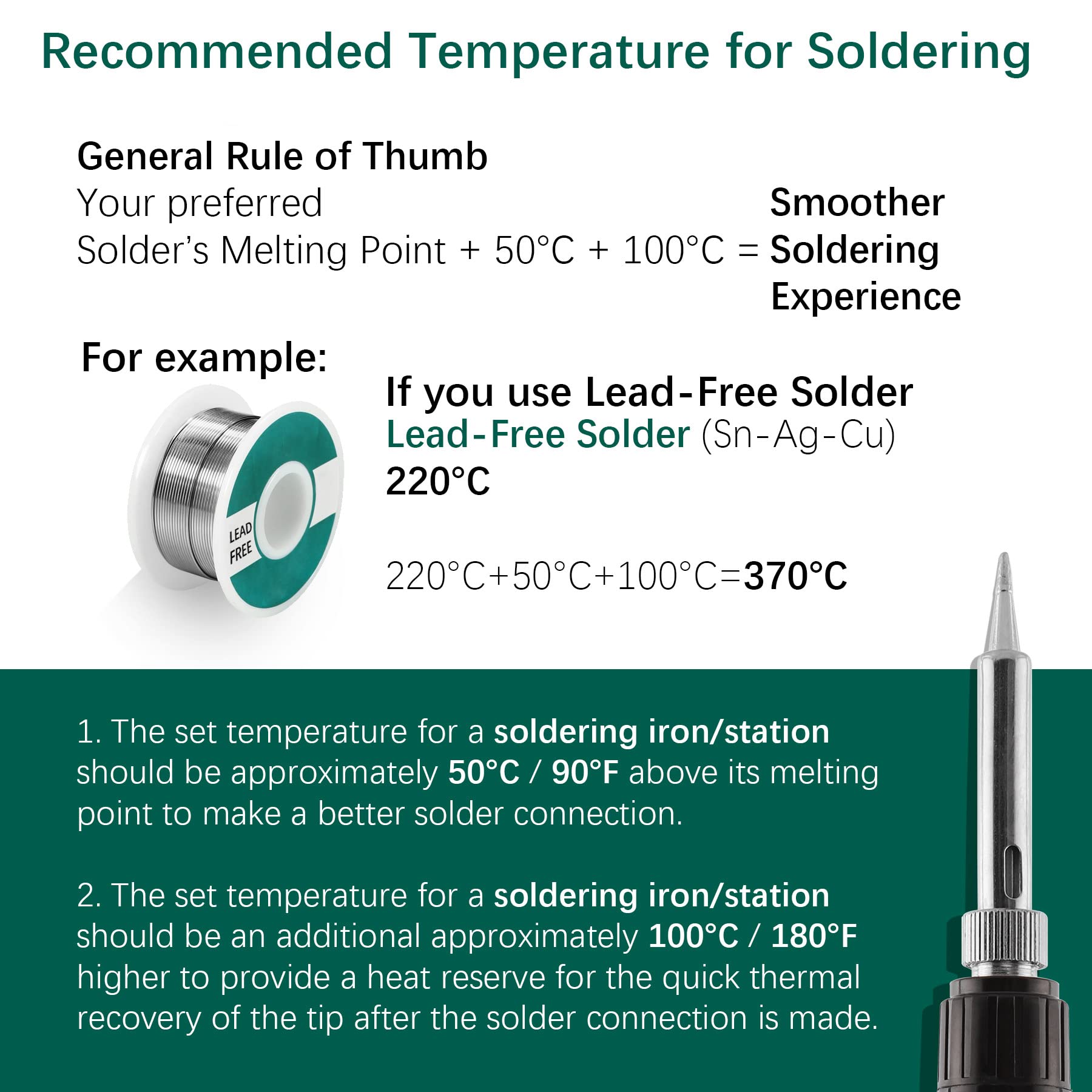 YIHUA 947-III 60W Soldering Iron Kit with Temperature Control, On/Off Switch - Includes Soldering Iron Stand, Tip Cleaner & Sponge - 110V US Plug for Electronics Repair, DIY Projects & Home Use