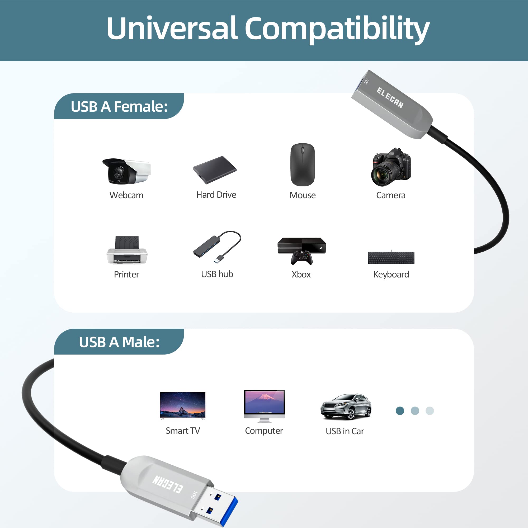 Elecan Active Optical USB 3.0 Extension Cable 75 FT - High-Speed 5Gbps Fiber Optic Type A Male to Female USB Extender for Webcam, Camera, USB Hub, Keyboard, Hard Drive, Printer - Perfect for Home Office, Gaming Setup & Professional Studio