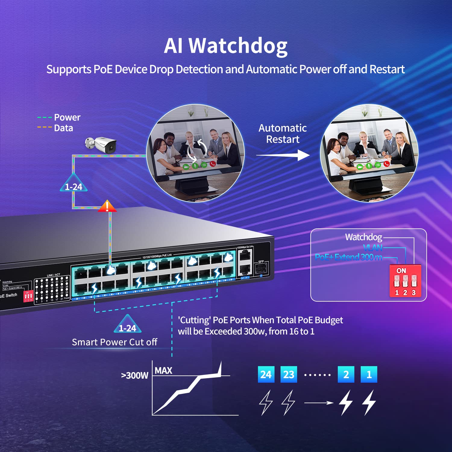 NICGIGA 24 Port Gigabit PoE Switch | 300W Power over Ethernet | 1000Mbps Speed | 2 Uplink Ports + 1 SFP | 19