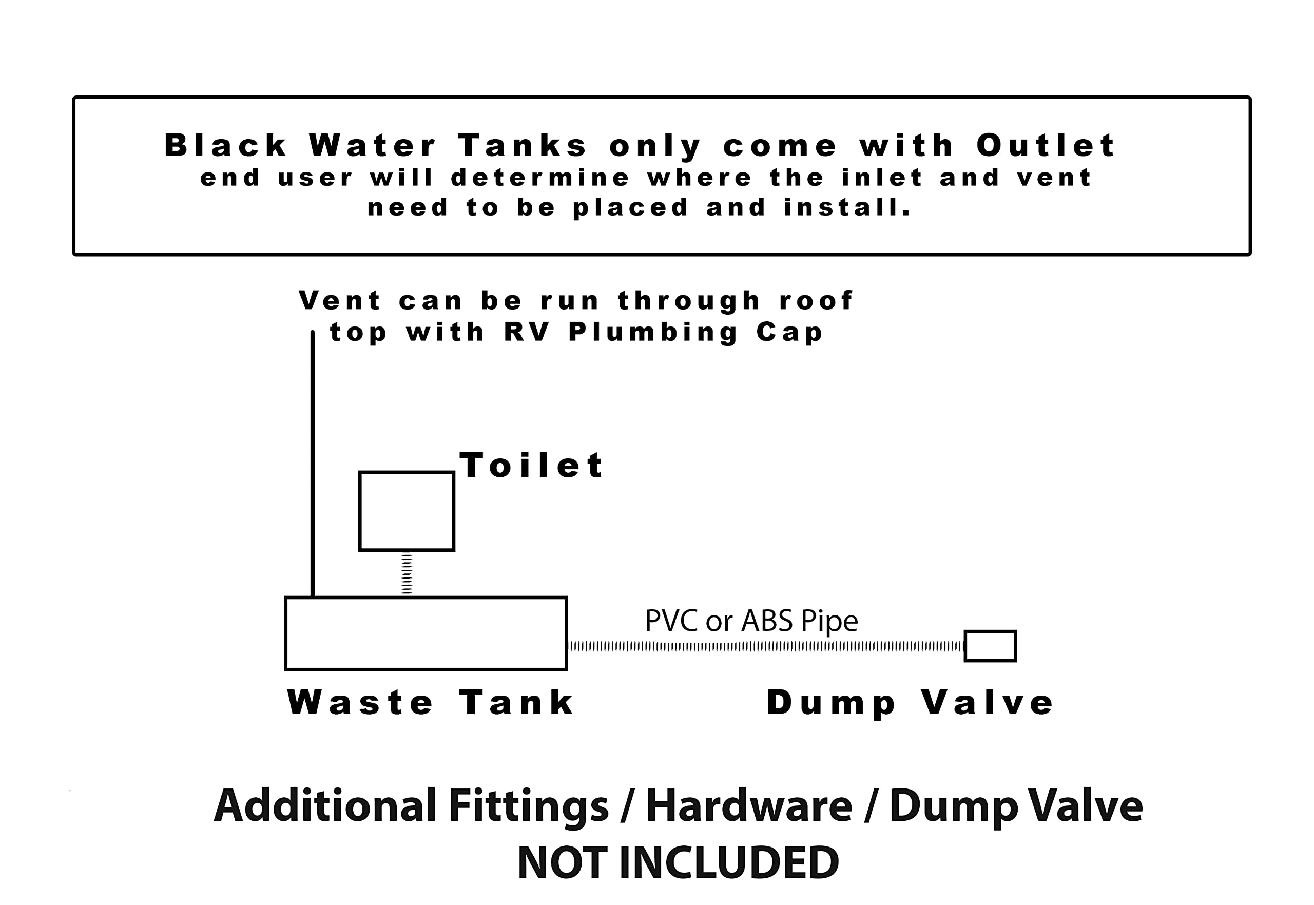 classAcustoms WT-3161 3 Inch RV Waste Holding Tank - 31 Gallon Black Water/Gray Water Tank for Campers & Trailers - Durable Waste Storage Solution for RV Trips & Outdoor Adventures