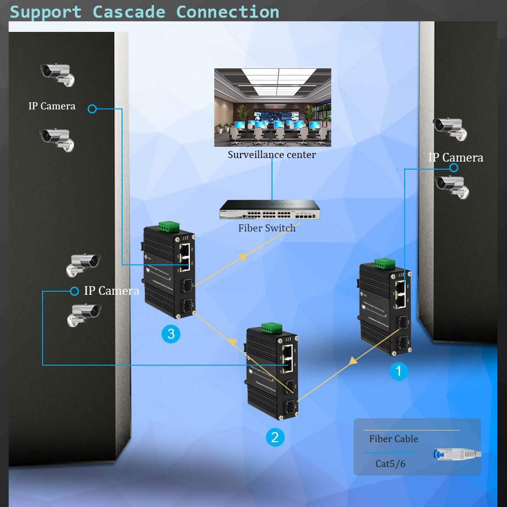 Industrial 2-Port Gigabit Media Converter | DIN Rail Mount | 10/100/1000Mbps Ethernet to SFP Fiber Converter | 2 RJ45 & 2 SFP Ports | Weatherproof for Outdoor Use | Perfect for Industrial Networks, Data Centers & Harsh Environments