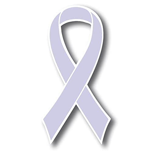 E & S Awareness