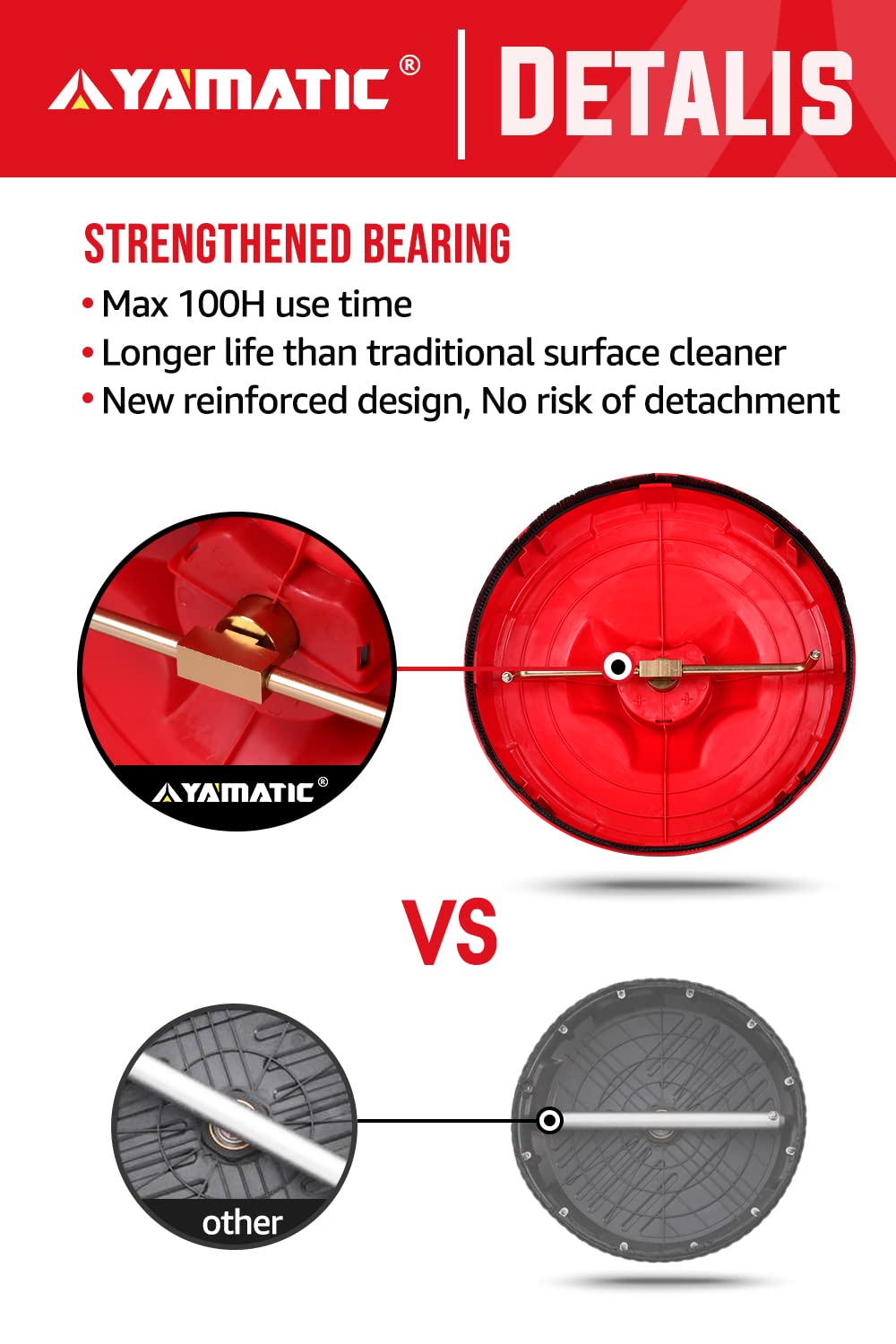 YAMATIC 15 Inch 3600PSI Pressure Washer Surface Cleaner with 2 Extension Wands - Professional Power Washer Attachment for Driveway, Deck, Patio & Concrete Cleaning (Red, 15