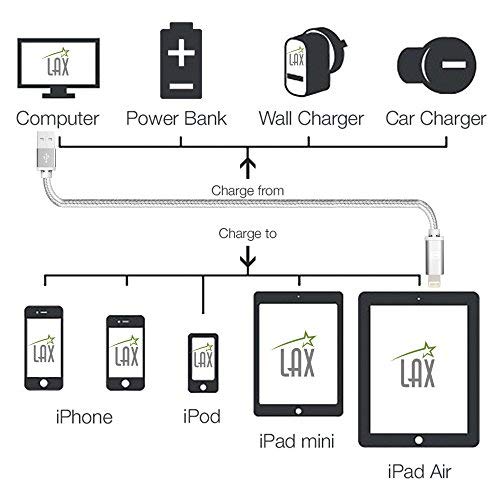 MFi Certified iPhone Charger Lightning Cable - Durable Braided USB Cord for iPhone 11/11 Pro Max/XS Max/X/8/7/6, iPad & iPod | Fast Charging & Data Sync | Perfect for Home, Office & Travel