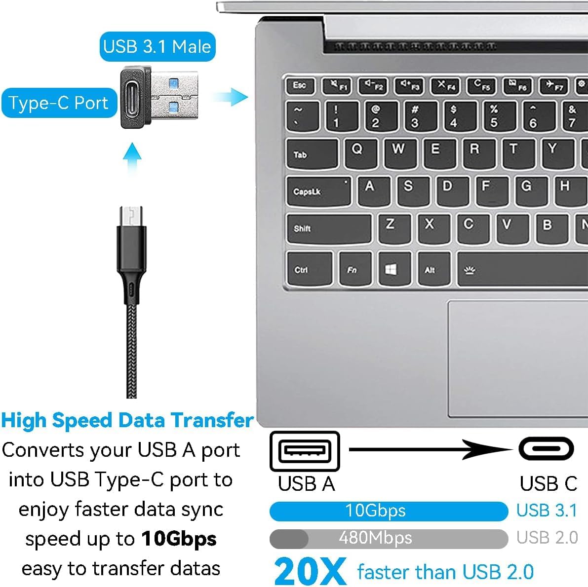 Herfair 2 Pack USB-C to USB 3.1 Adapter 10Gbps - for MacBook, Laptop, Phone - Left/Right Angle