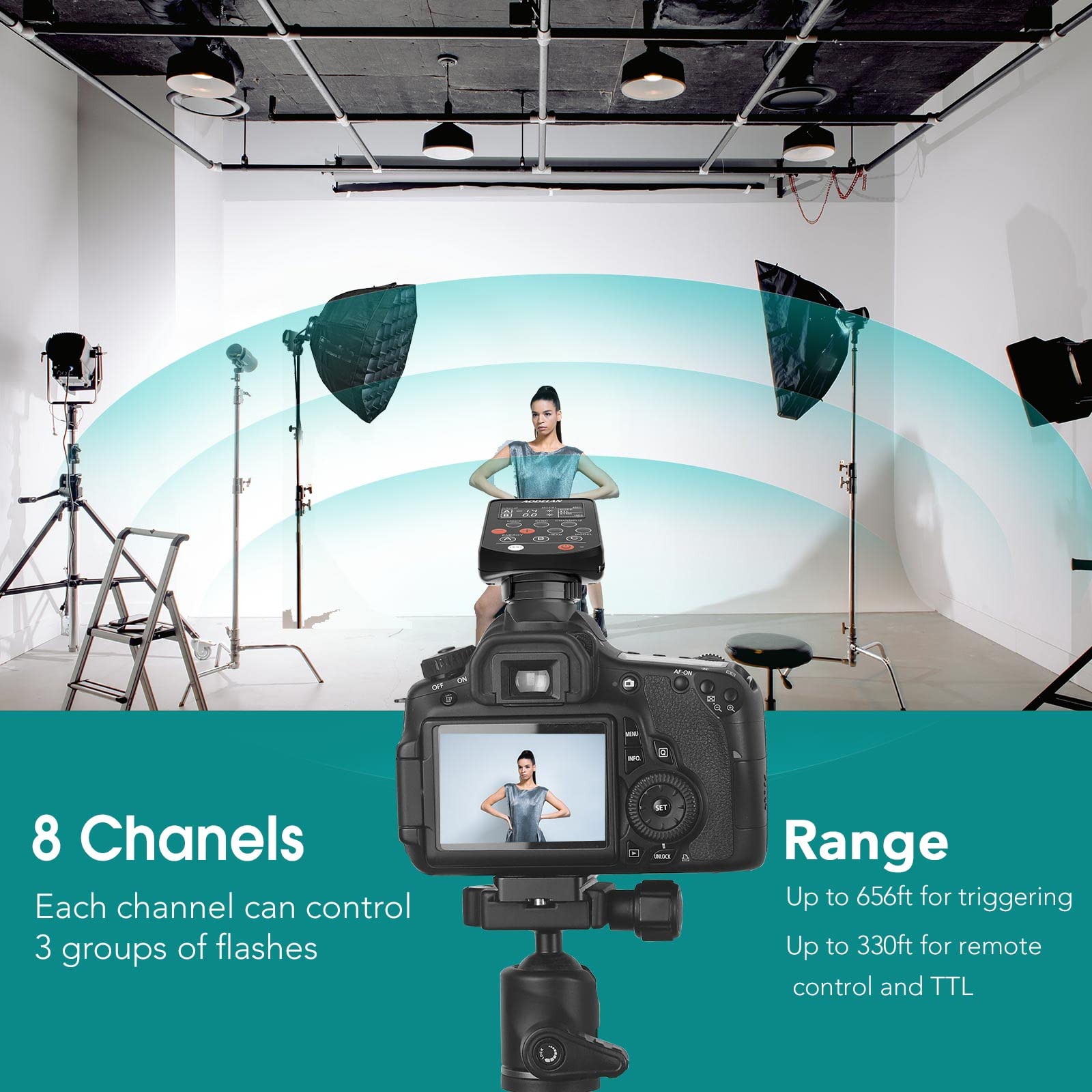 AODELAN TTL Flash Trigger for Nikon DSLR & Mirrorless Cameras - 1/8000s High-Speed Sync HSS - Compatible with Profoto A1, D2, Pro-10, B10 - Replacement for Profoto Air Remote TTL - Perfect for Studio Photography, Portrait Shooting & Outdoor Flash Photography