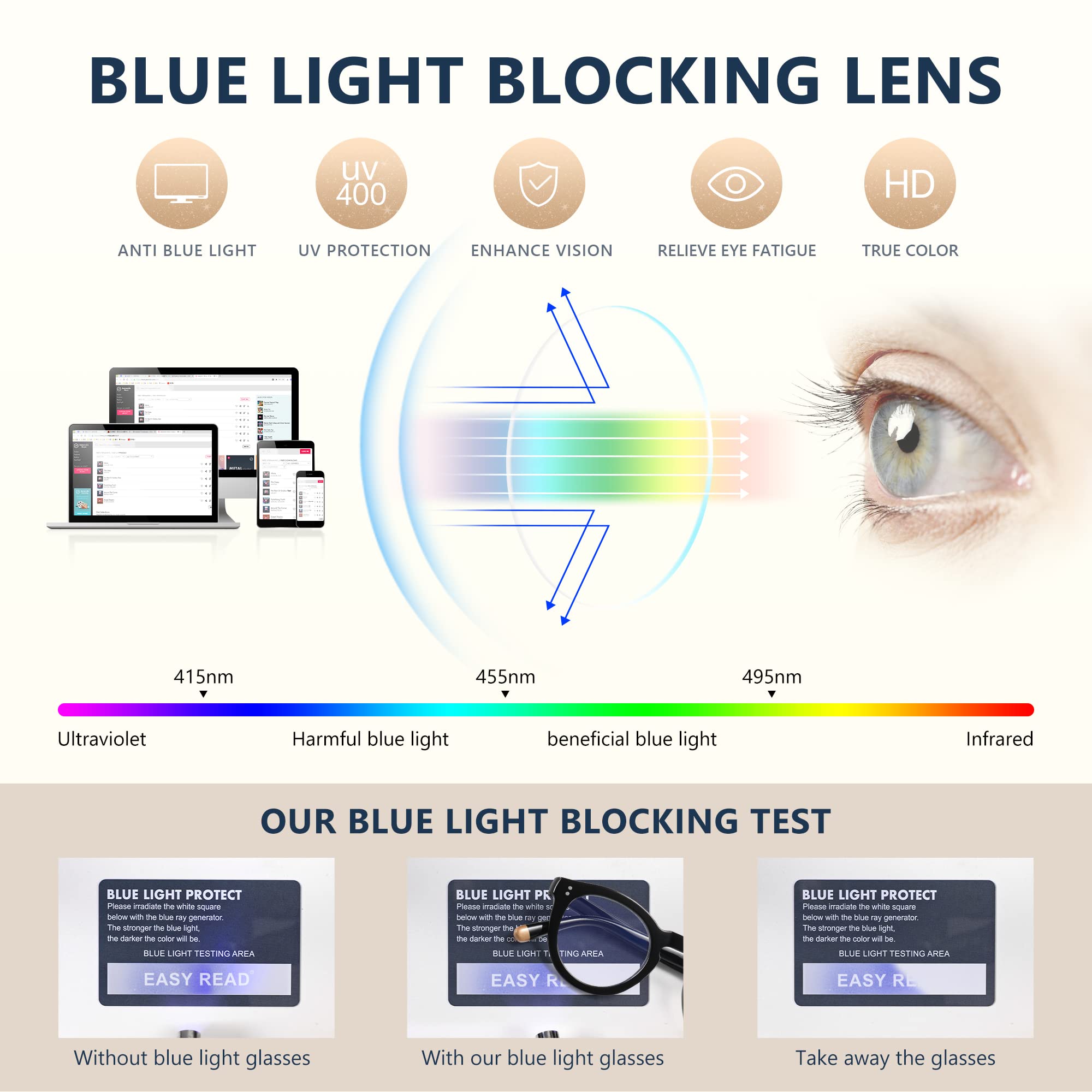 Blue Light Blocking Reading Glasses for Women - Retro Round Anti UV Computer Eyeglasses with Clear Lenses (Clara Style) - Perfect for Reading, Working on Screens & Nighttime Eye Protection