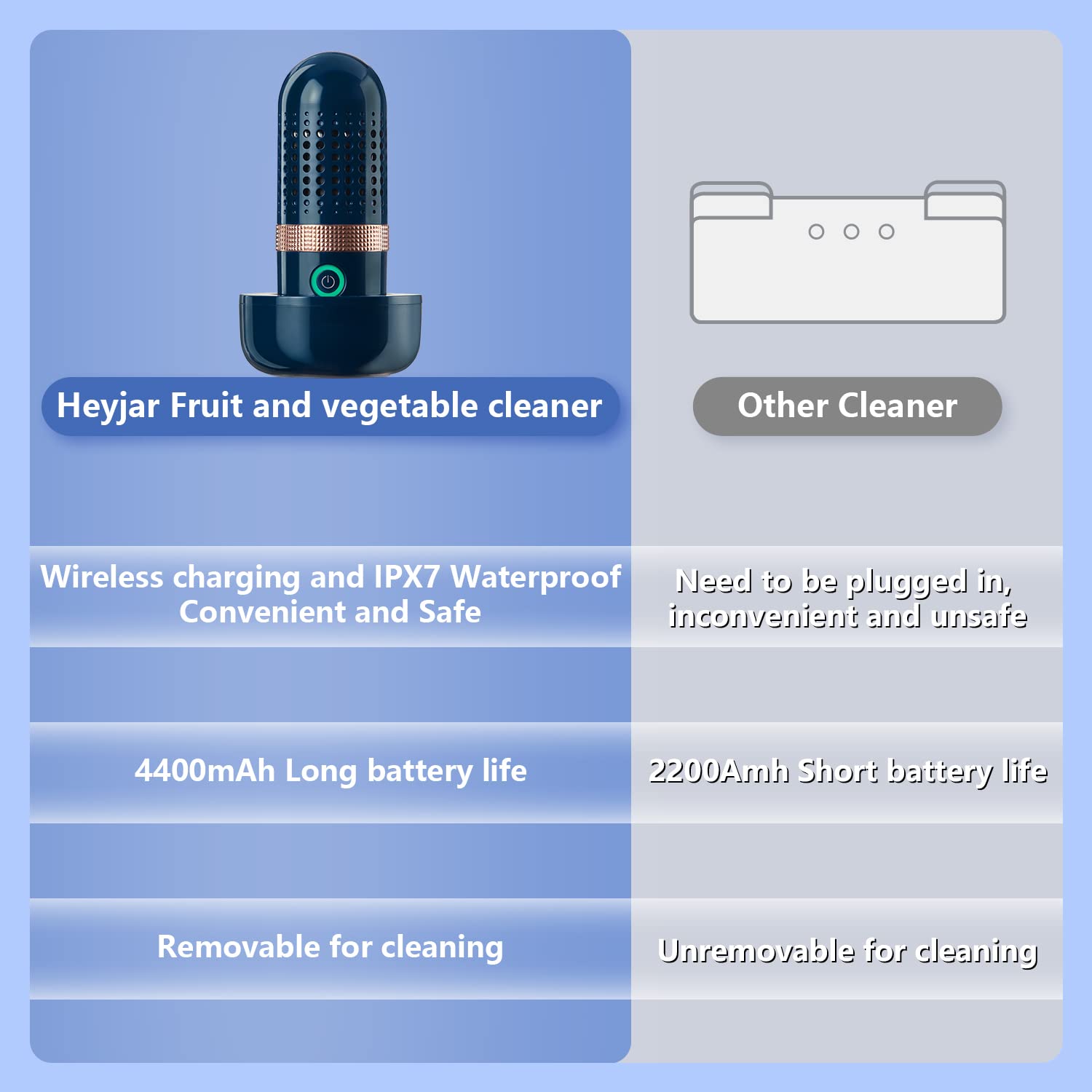 Heyjar Wireless Food Purifier - Portable Ozone Cleaner for Fruits, Vegetables, Rice & Tableware | Eliminate Pesticides & Bacteria | Perfect for Kitchen, Travel & Camping