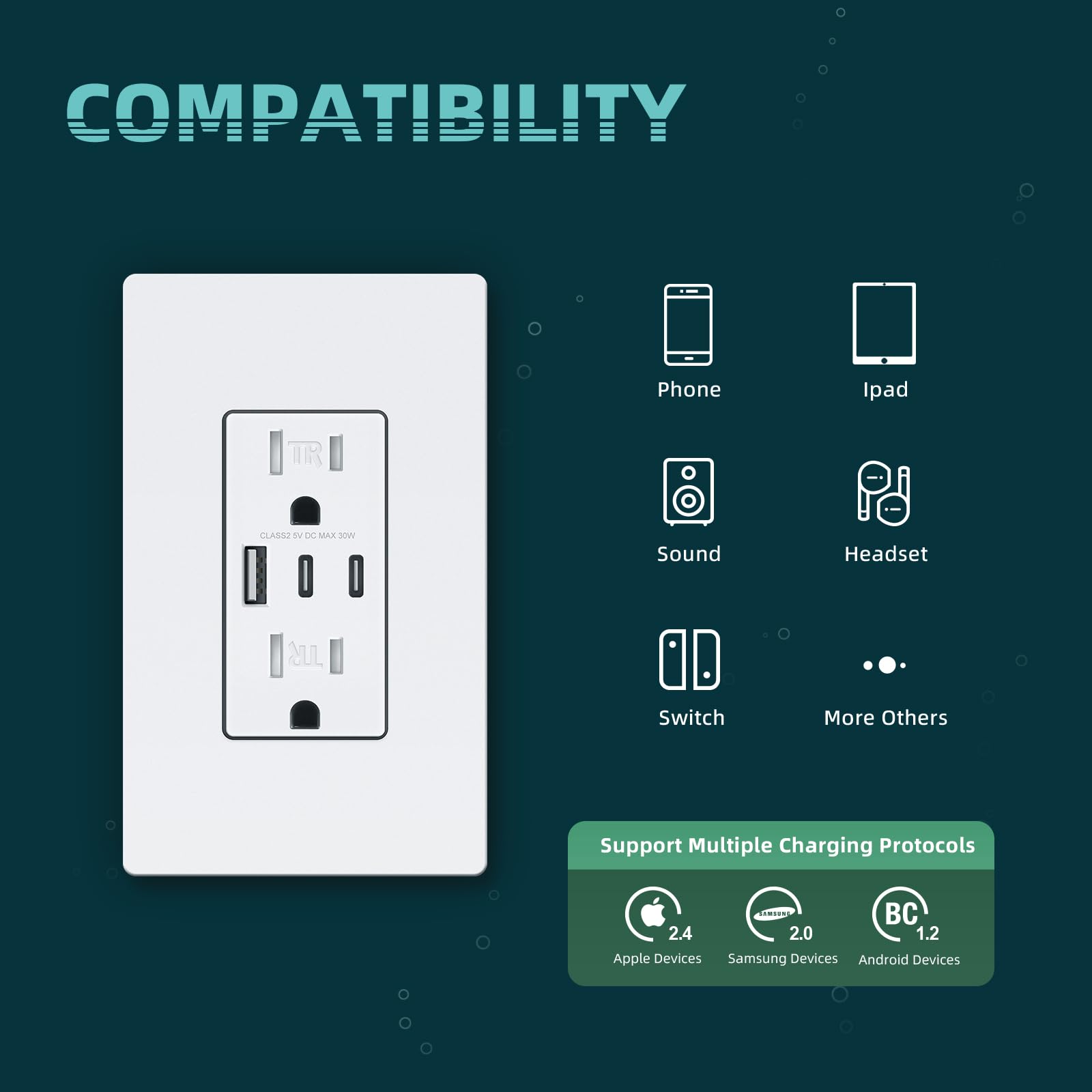 30W 6.0A USB C/A Wall Outlet Charger with Tamper-Resistant Duplex Receptacle - NEMA 5-15R, ETL & FCC Certified, Includes Screwless Wall Plate (10-Pack, White) - Perfect for Home, Office & Hotel Room Charging Stations