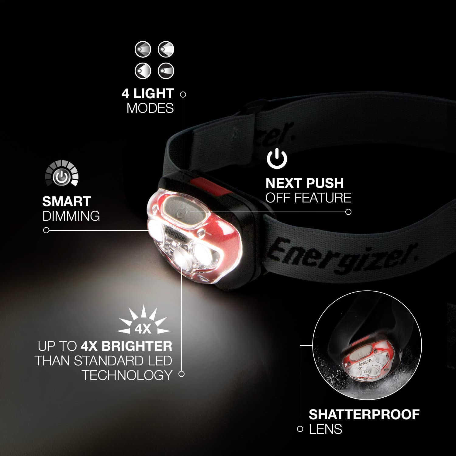 Energizer Industrial Headlamp - Waterproof LED Headlamp with Hard Hat Compatibility, Durable Work Light for Construction & Mining (2-Pack with Batteries Included) | Perfect for Night Work, Camping & Emergency Use