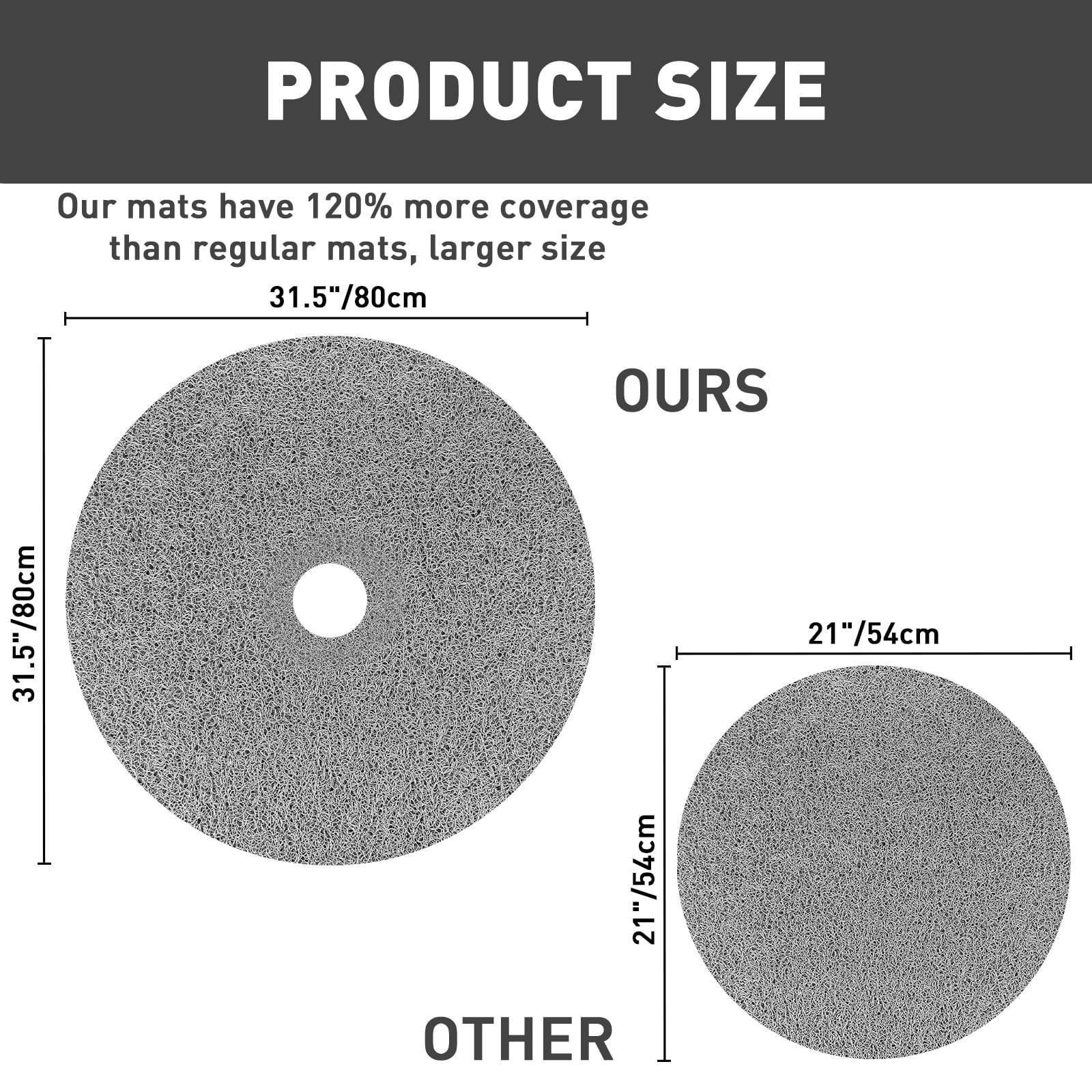 Non-Slip Extra Large Shower Mat - 31 Inch Round Bath Mat with Drain Hole | Soft Loofah Texture for Superior Drainage | Perfect for Shower Stall, Bathtub & Bathroom Floor Safety
