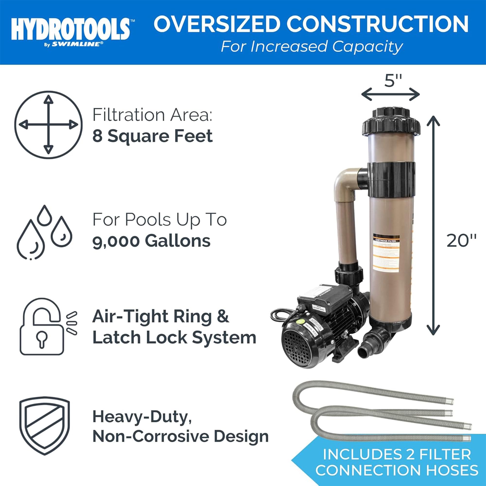 SWIMLINE HYDROTOOLS 8 Sq Ft Above-Ground Pool Cartridge Filter System with 0.3 THP Pump - Ideal for Pools up to 9000 Gallons | Perfect for Backyard Swimming Pools, Summer Water Fun & Easy Pool Maintenance