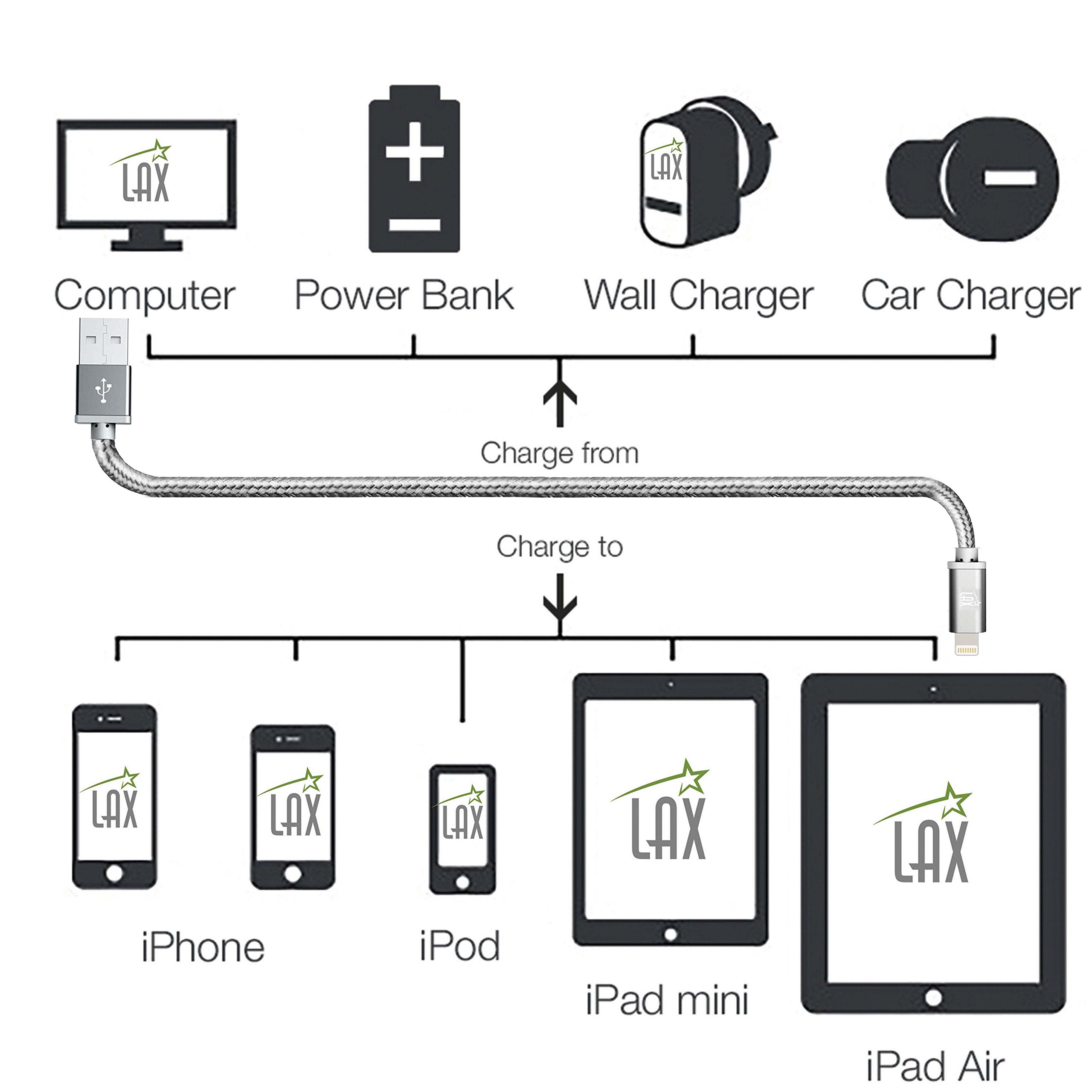 LAX MFi Certified iPhone Charger Lightning Cable - Durable Braided USB Cord for iPhone 11/11 Pro Max/XS Max/X/8/7/6, iPad & iPod | Fast Charging & Data Sync | Perfect for Home, Office & Travel Use