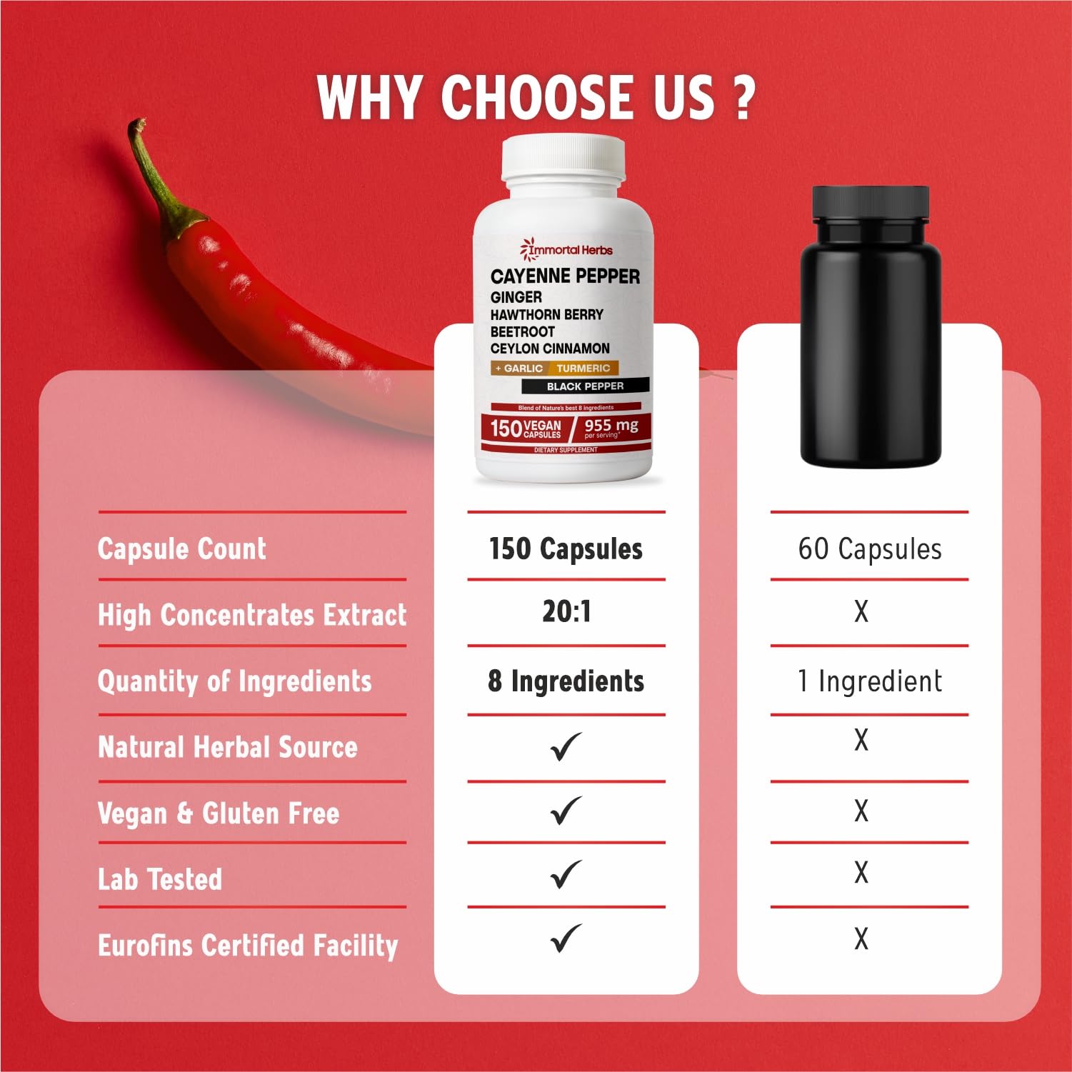 Cayenne Pepper Capsules with Garlic, Ginger, Hawthorn, Turmeric, Cinnamon, Beet Root & Black Pepper Extract - 150 Count, Non-GMO, Gluten Free Capsaicin Supplement for Heart Health & Metabolism Boost