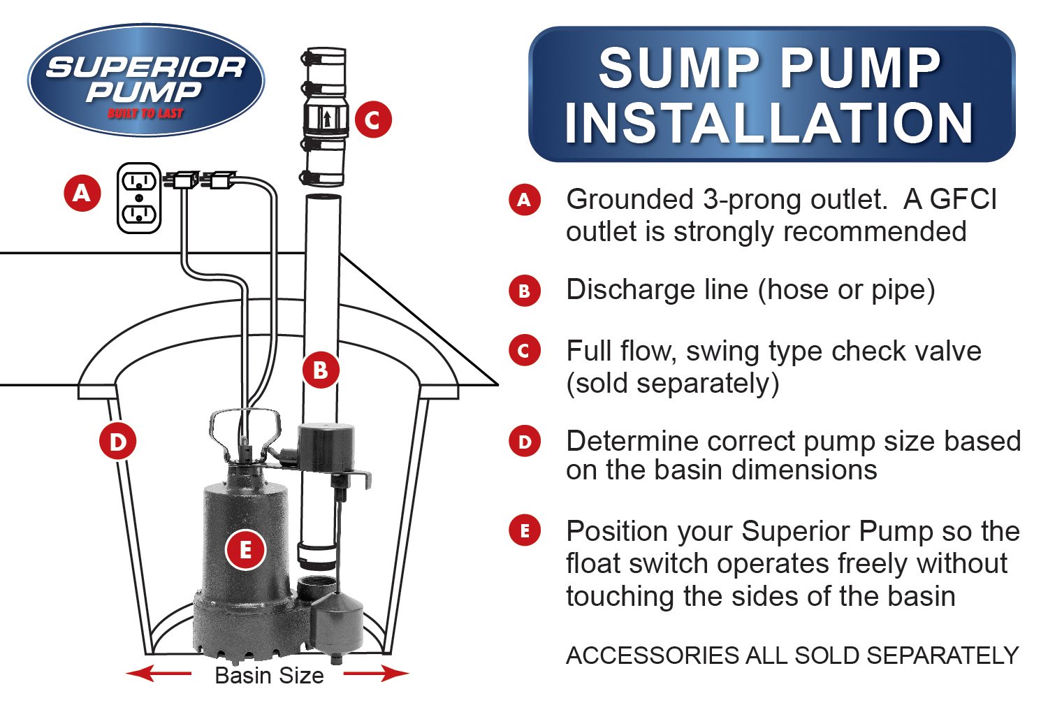 Superior Pump 92910 12V Battery Backup Submersible Sump Pump with Vertical Switch - Emergency Flood Protection for Basements, Crawl Spaces & Boats