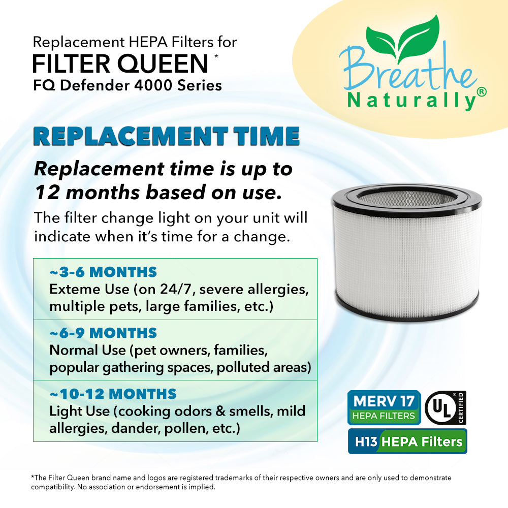 Filter Queen Defender 4000 Series HEPA Replacement Filters - High Efficiency Air Purifier Filters for Allergies, Dust & Pet Dander - Perfect for Home, Office & Nursery Air Purification
