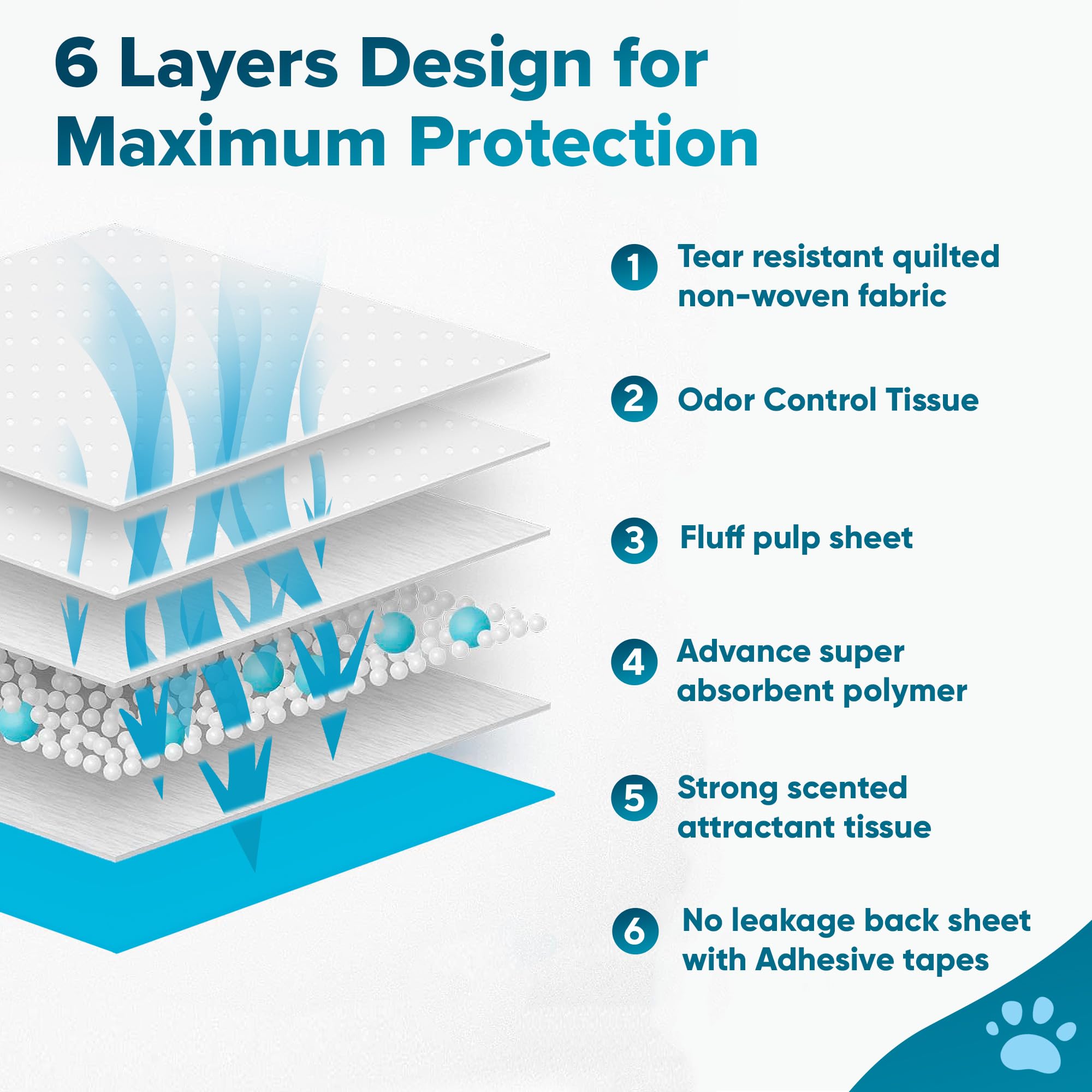 Large Puppy Pads 100 Count - 24x24 Inch Super Absorbent Dog Pee Pads with Adhesive Tapes | Leak-Proof Training Pads for Incontinent Dogs & Potty Training | Ideal for Crate, Kennel & Home Use