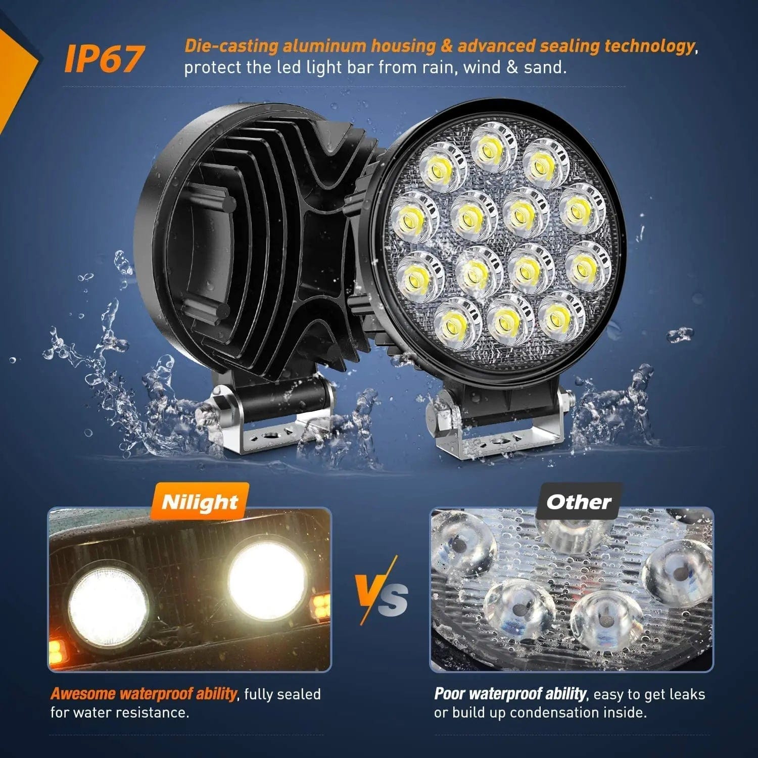 4.5 Inch 42W 4200LM Round LED Flood Work Lights (2-Pack) - Waterproof Off-Road Lighting for Trucks, ATVs, Boats - 16AWG Wire with 3-Pin Switch - Perfect for Camping, Construction & Emergency Lighting