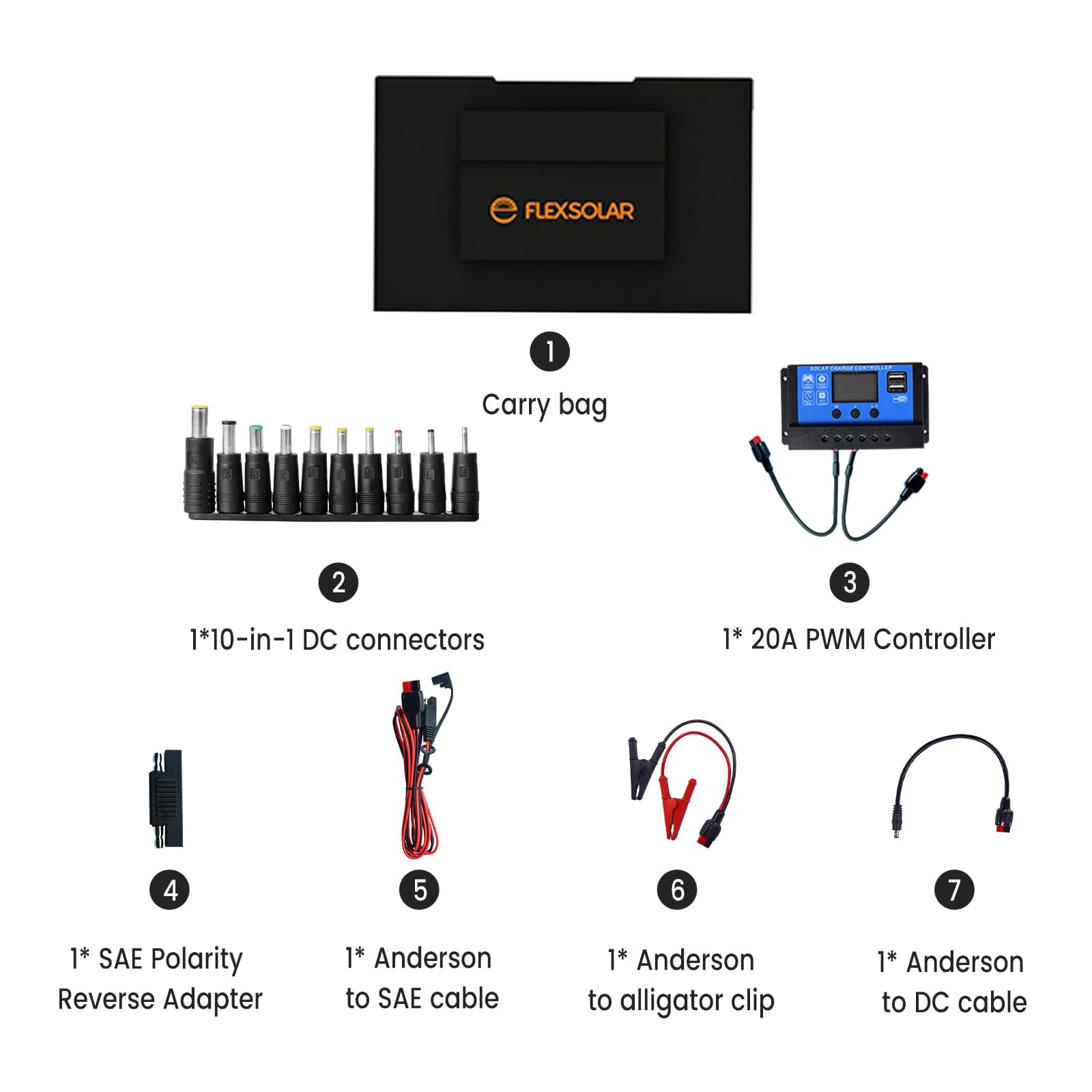 FlexSolar 120W Portable Solar Panel - IP67 Waterproof Folding Solar Charger with USB-C, 2 USB-A & 18V DC Output for 300W-1500W Power Stations | Charge Phones, Power Banks & 12V Car Batteries | Perfect for Camping, RV Trips & Emergency Power Backup
