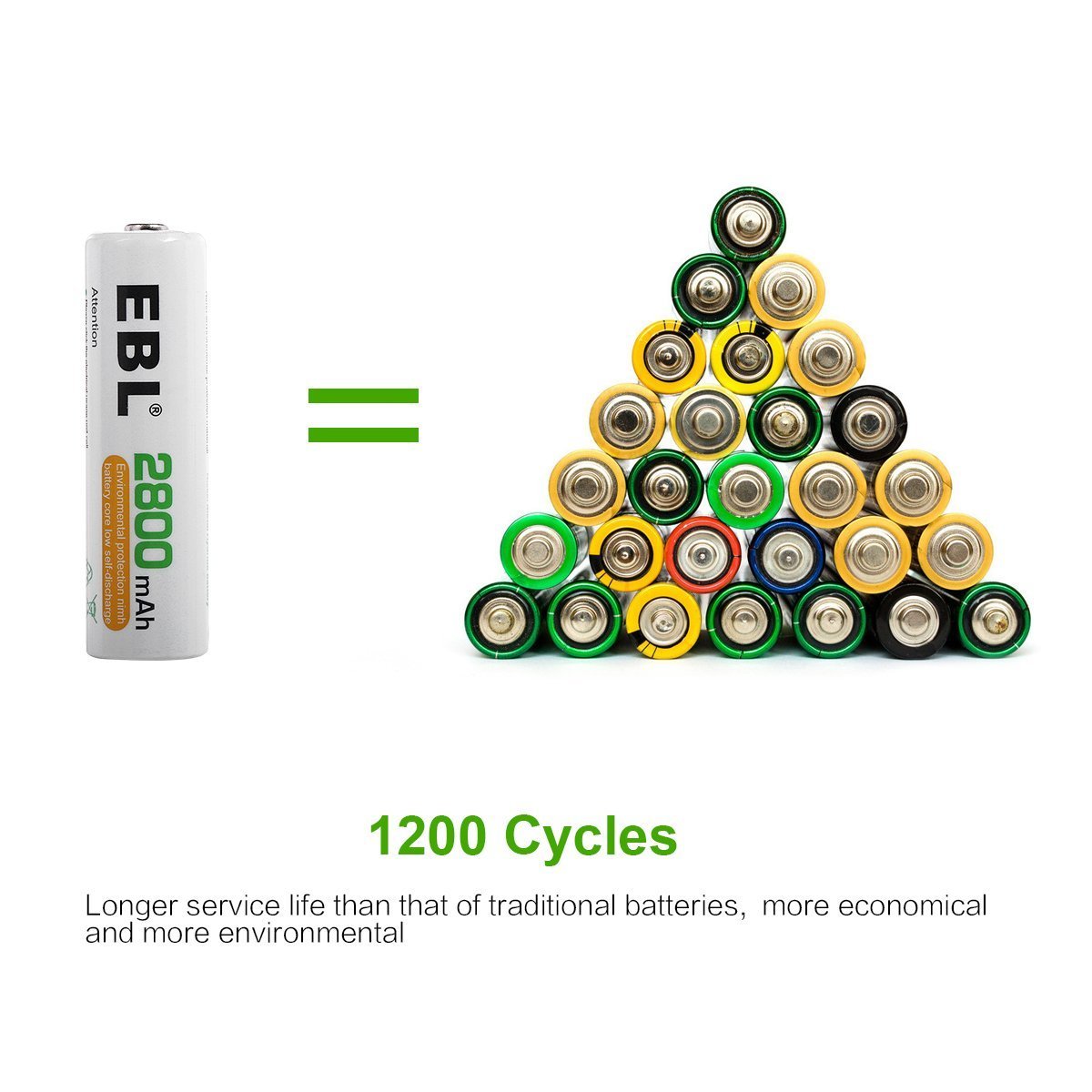 EBL Rechargeable AA AAA Batteries Combo - 12 AA & 8 AAA Batteries with 2 C/D Size Converters and Storage Case | Perfect for Cameras, Toys, Flashlights, and Home Electronics