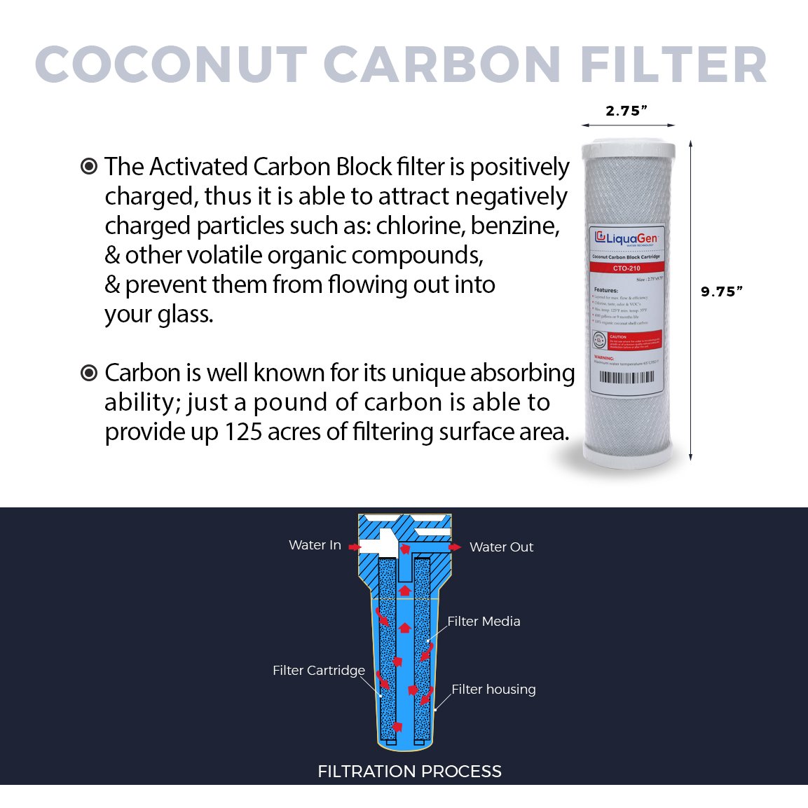 LiquaGen Reverse Osmosis Water Filter Replacement Kit - 50 GPD, 2 Year Supply | Whole House Water Purification System Compatible with Most RO Filters | Perfect for Home, Office & RV Water Filtration Needs