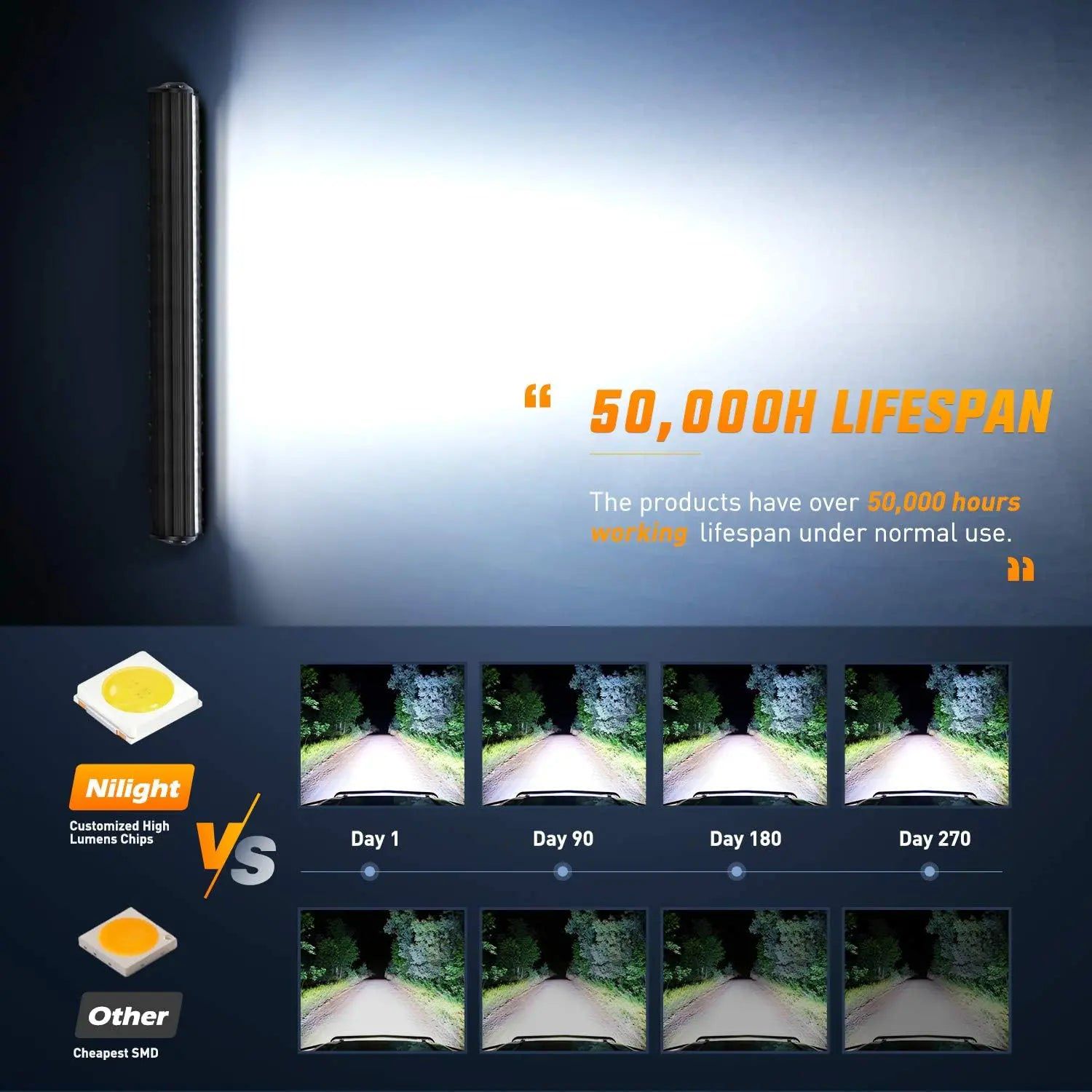 420W 20-Inch Triple Row LED Light Bar - Spot & Flood Combo for Off-Road Trucks, ATVs, and Boats - Waterproof & Durable Lighting