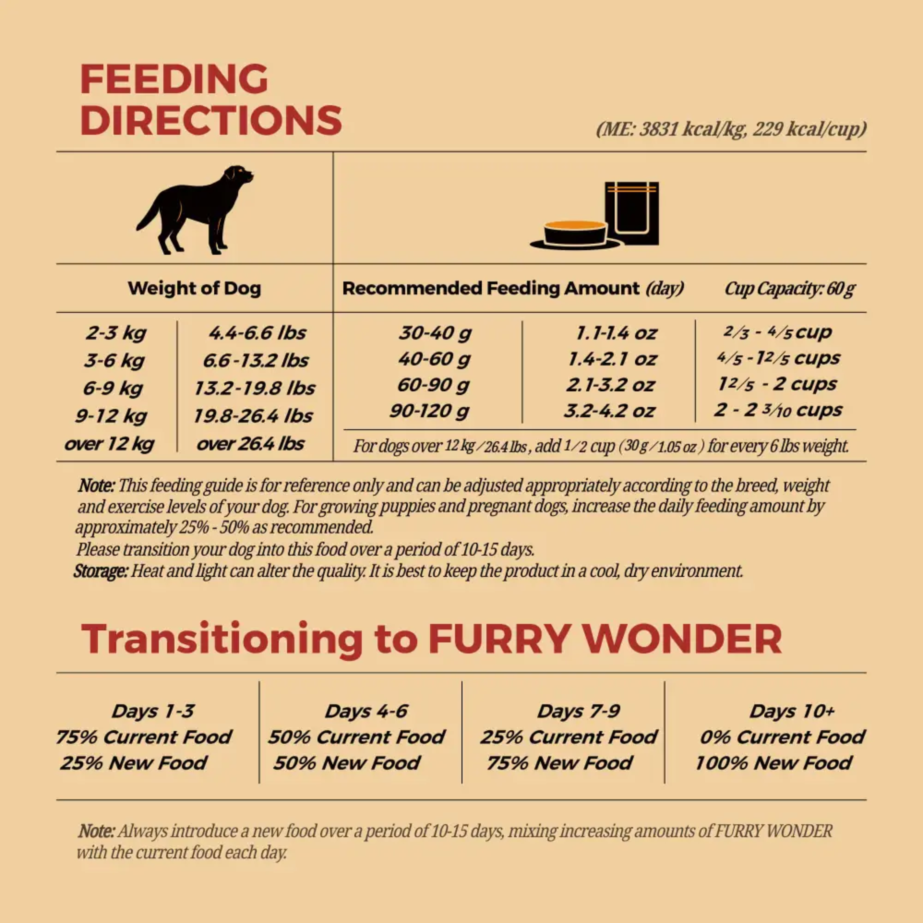 Premium Freeze-Dried Raw Dog Food - Furry Wonder Mobility Advance Recipe for Joint Health (2 Sizes) | Ideal for Active Dogs & Senior Pets with Mobility Support Needs