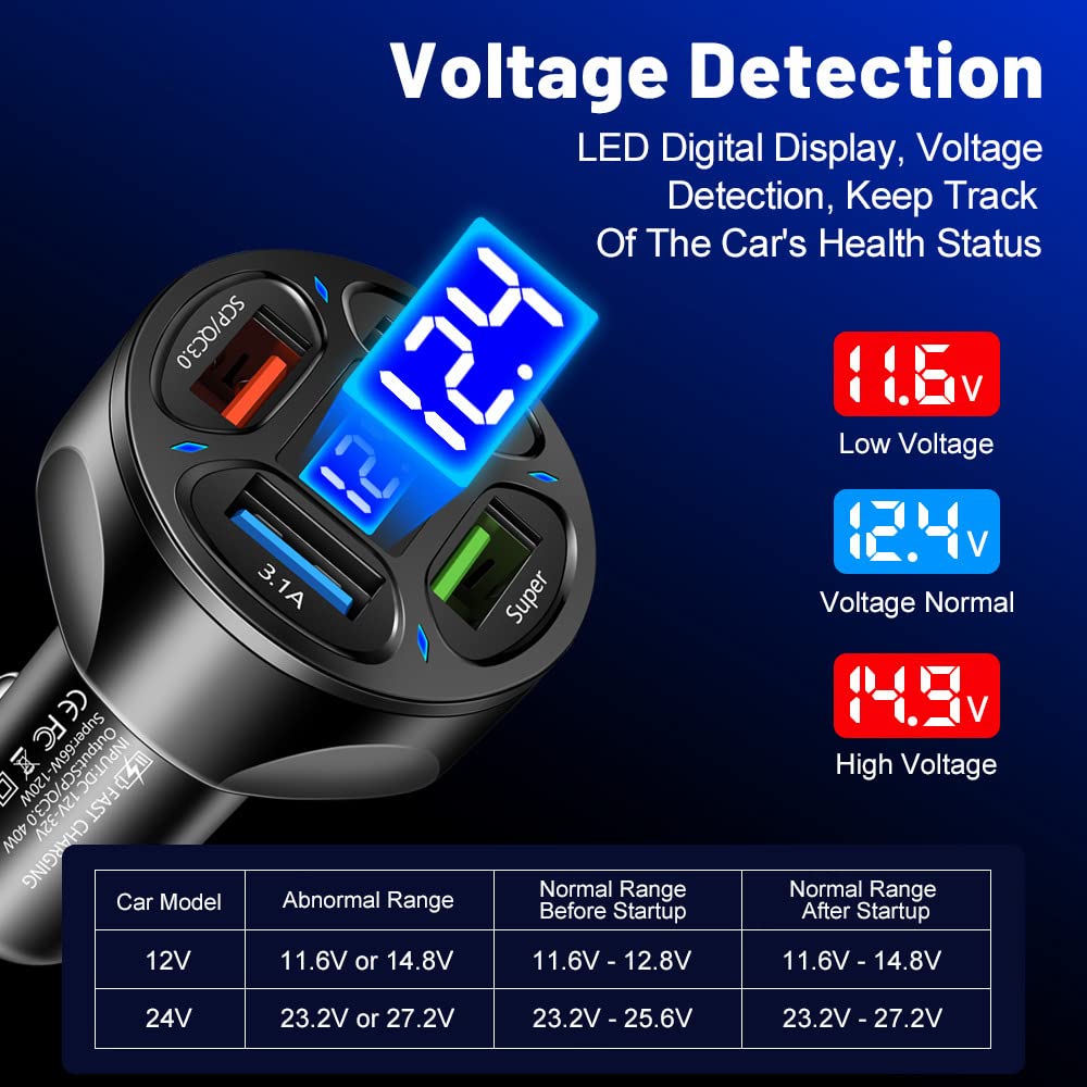 66W Super Fast Car Charger with SCP/QC3.0 Technology - Dual USB Cigarette Lighter Charger with Voltage Detection - Compatible with iPhone 14 Pro Max/13, MacBook Pro, iPad Pro, Nintendo Switch, Galaxy S22/S21 - Perfect for Road Trips & Daily Commutes
