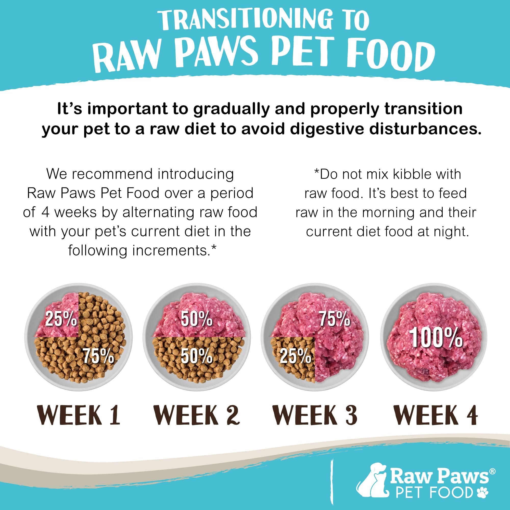 Raw Paws Signature Blend Natural Raw Pet Food for Dogs & Cats - Chicken Recipe, 1-lb Rolls (20 Pack) - Grain-Free, Human-Grade, Made in USA - Perfect for Raw Diet Meal Prep & Freezer Storage