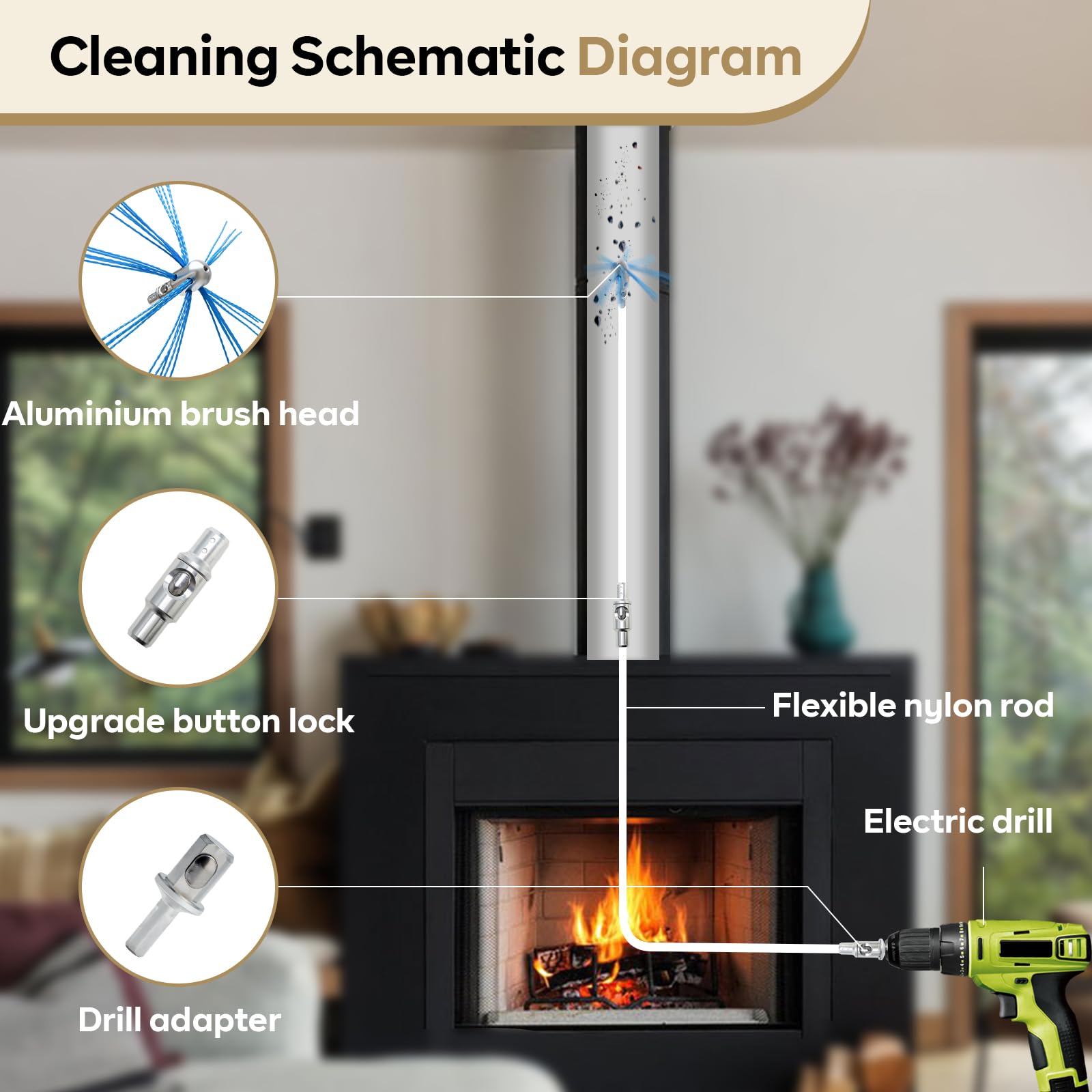 Bluesea 27ft Chimney Cleaning Kit - Aluminum Brush & 8 Rods for Fireplace Flue Maintenance