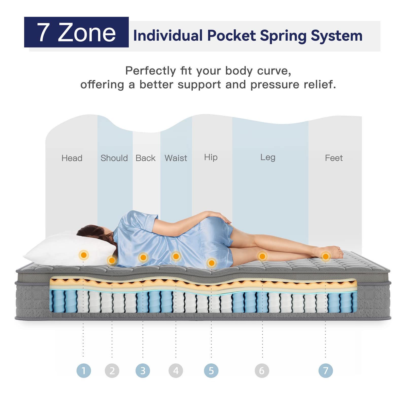 Vesgantti 10 Inch Hybrid King Mattress - Memory Foam & Pocket Spring Support, Medium Firm Feel, Breathable & Ergonomic Design, Multiple Sizes (Twin/Queen/King), Grey - Perfect for Back Pain Relief, Guest Rooms & Master Bedrooms