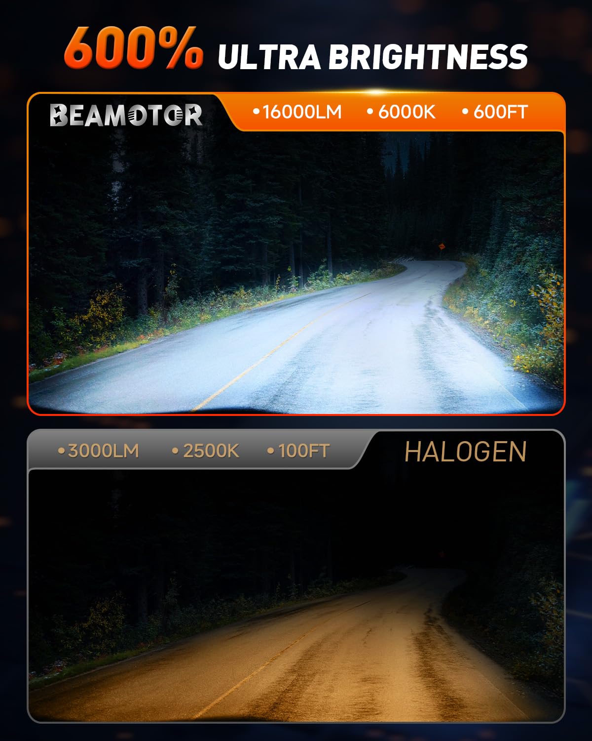 Super Bright H11 LED Bulbs - H8 H9 Fog Light Replacement, 600% Brighter Than Halogen, 6000K Cool White, Plug and Play Easy Installation - Perfect for Night Driving & Off-Road Adventures (Pack of 2)