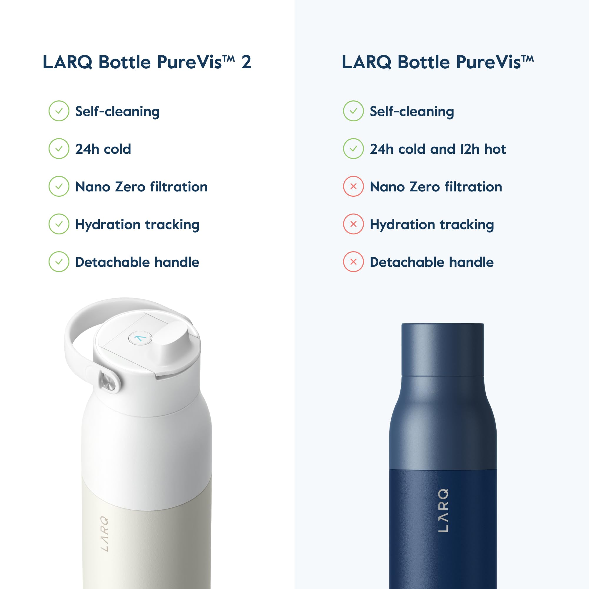 LARQ Bottle PureVis 2 - Self-Cleaning UV Water Purifier with Hydration Tracking App, Filter Straw & Detachable Handle | 24hr Double-Wall Insulated Stainless Steel Water Bottle for Hiking, Gym & Travel