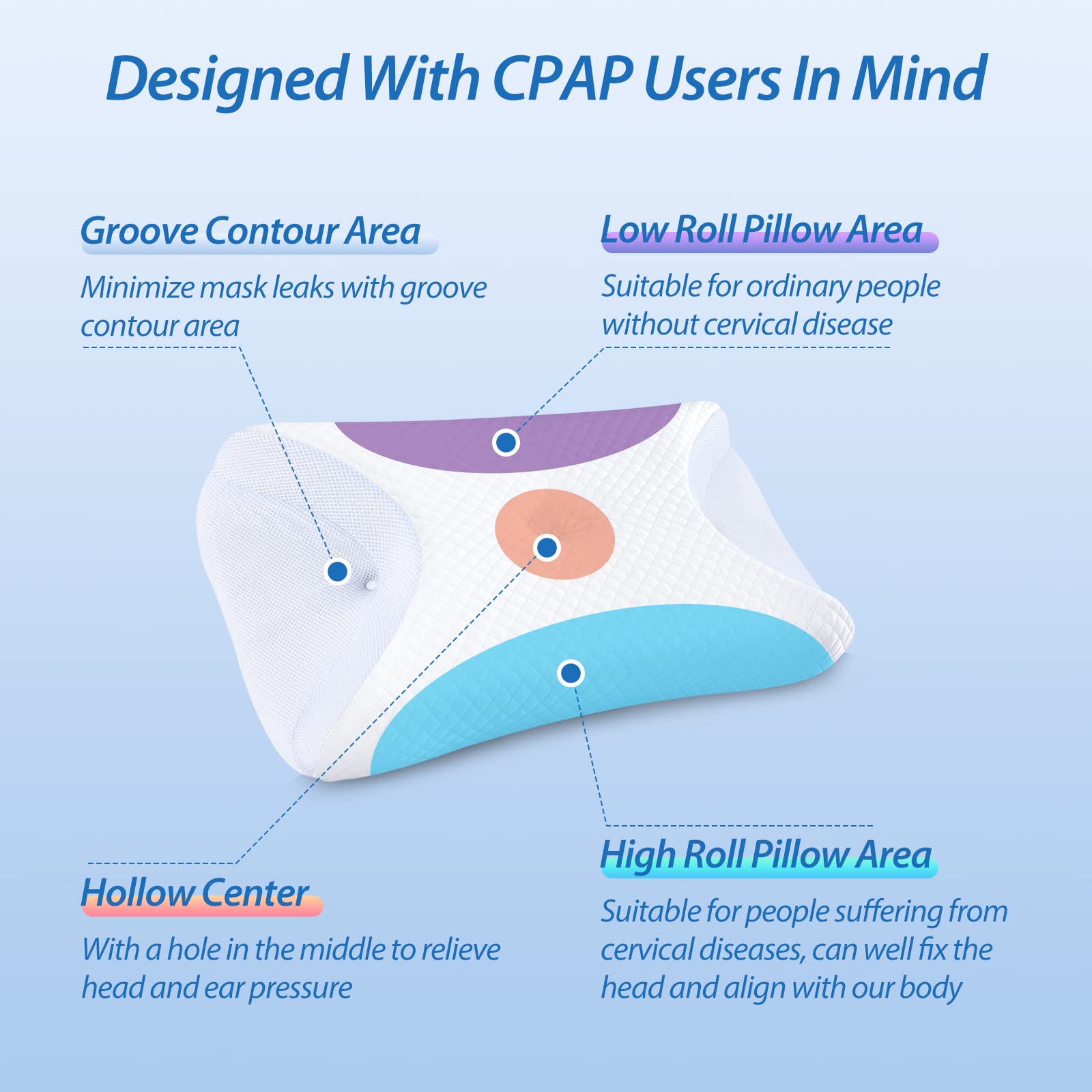 HOMCA CPAP Pillow for Side Sleepers - Reduces Air Leaks & Neck Pain - Perfect for CPAP Mask Users