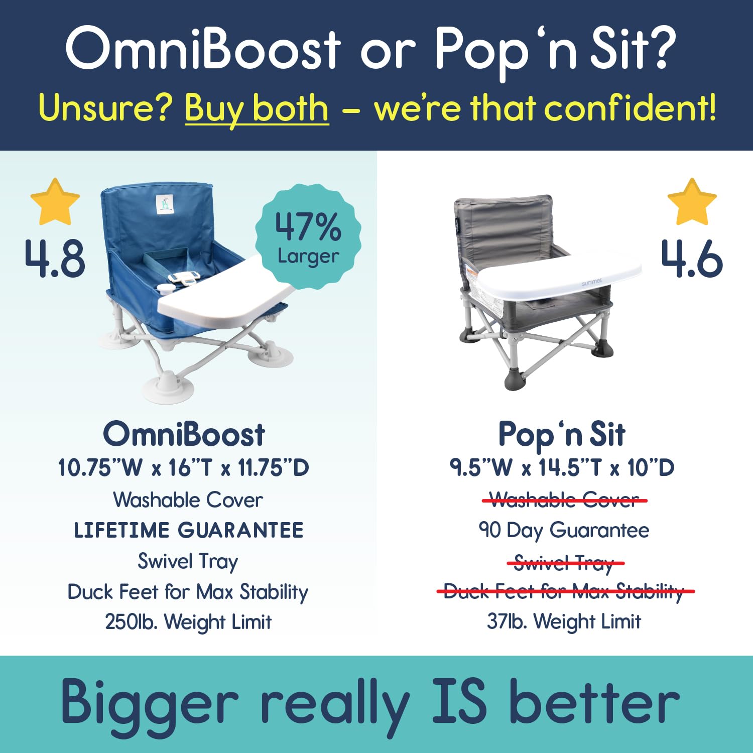 Hiccapop OmniBoost Portable Baby Booster Seat with Tray - Foldable Travel High Chair for Dining, Camping, Beach & Grandma's House | Tip-Free Design with Secure Straps for Kitchen Chairs | Perfect for Restaurants, Picnics & Family Gatherings
