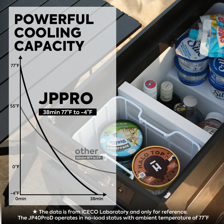 ICECO JP50 Pro 51QT Dual Zone Portable Car Refrigerator with Wheels and Cover - Perfect for Road Trips, Camping & Outdoor Adventures
