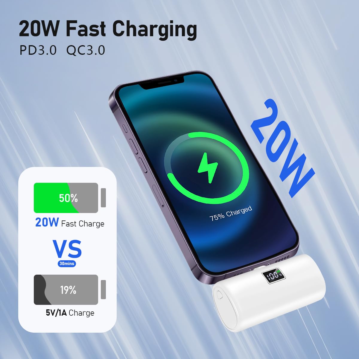 RIENOO 5000mAh Portable Charger with LED Display - Fast Charging Power Bank for iPhone 14/13/12/XR/8/7/6, Mini & Cute External Battery - Perfect for Travel, Camping, and Emergency Power Backup