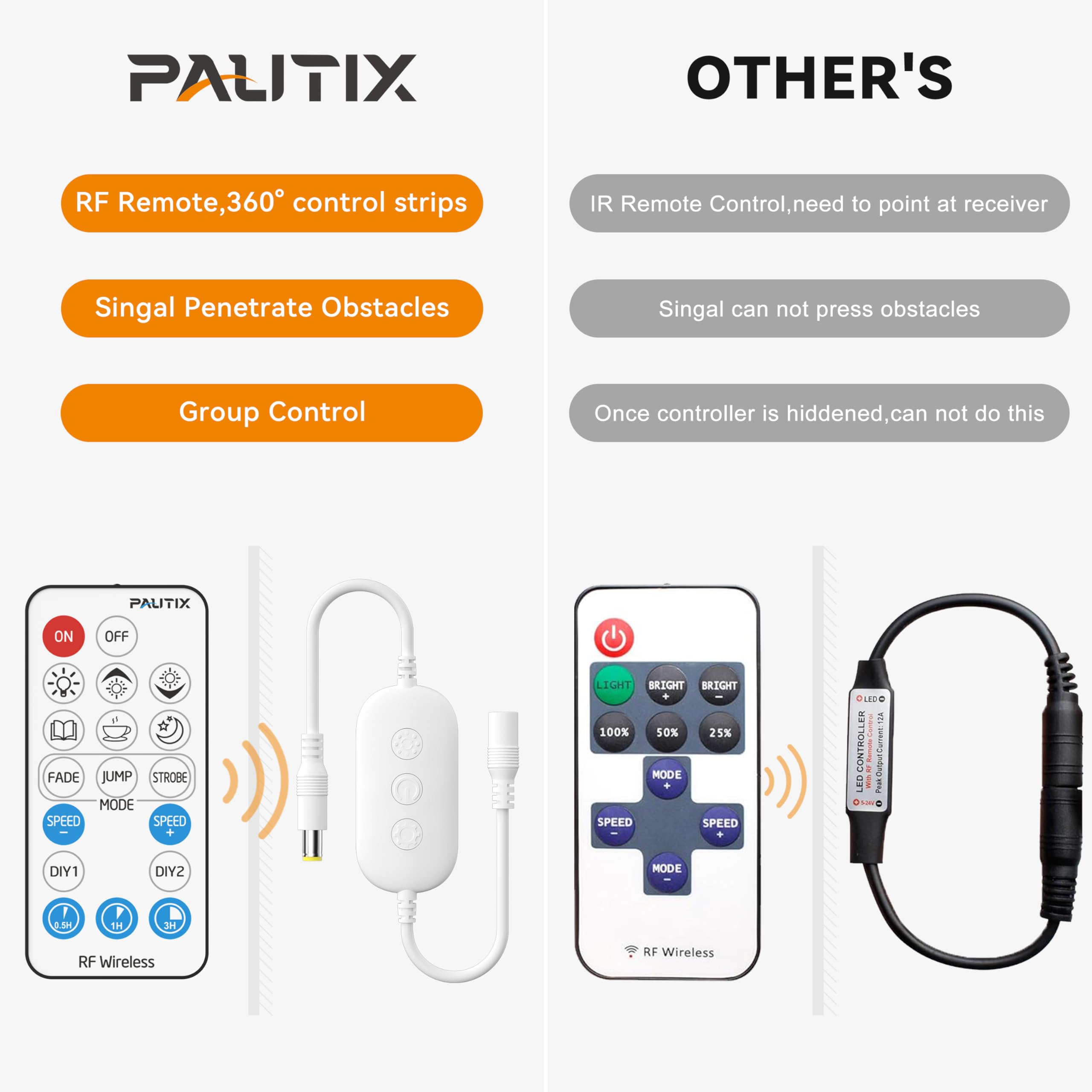 PAUTIX COB LED Strip Light 5000K White 20ft/6.1m - 3087 LEDs Super Bright 6000 Lumens, Dimmable 24V LED Tape Light with 3M Adhesive & RF Remote (Timer Function), 48W Power Supply - Perfect for Bedroom, Kitchen, Home DIY Projects, Cabinet Lighting, and Accent Decor