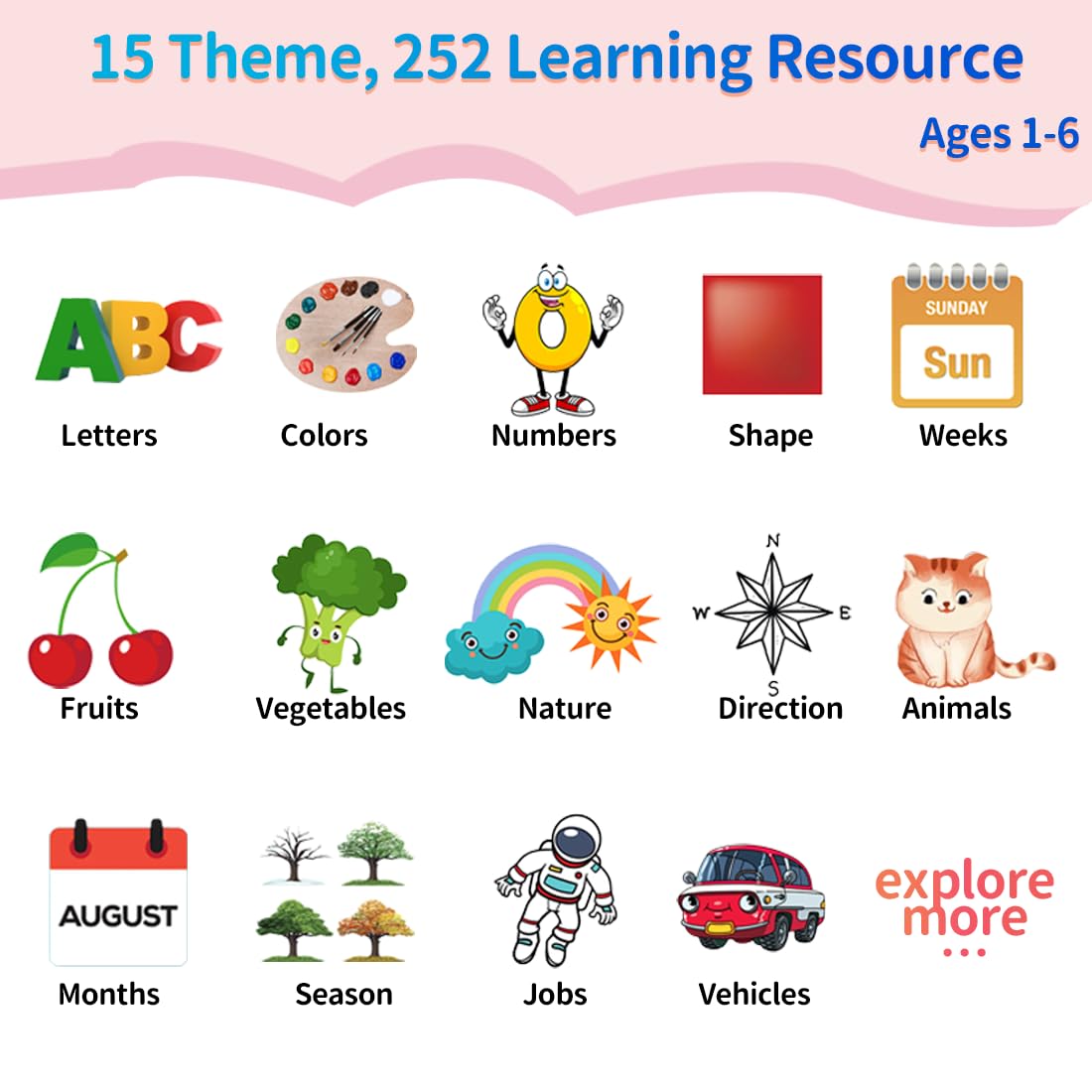 ABC Talking Flash Cards 252 Sight Words - Montessori Learning Toys for Toddlers Ages 2-6 | Preschool Educational Toys for Boys & Girls | Perfect Birthday Gift & Classroom Teaching Aid (Pink) - Enhance Early Reading Skills at Home or School