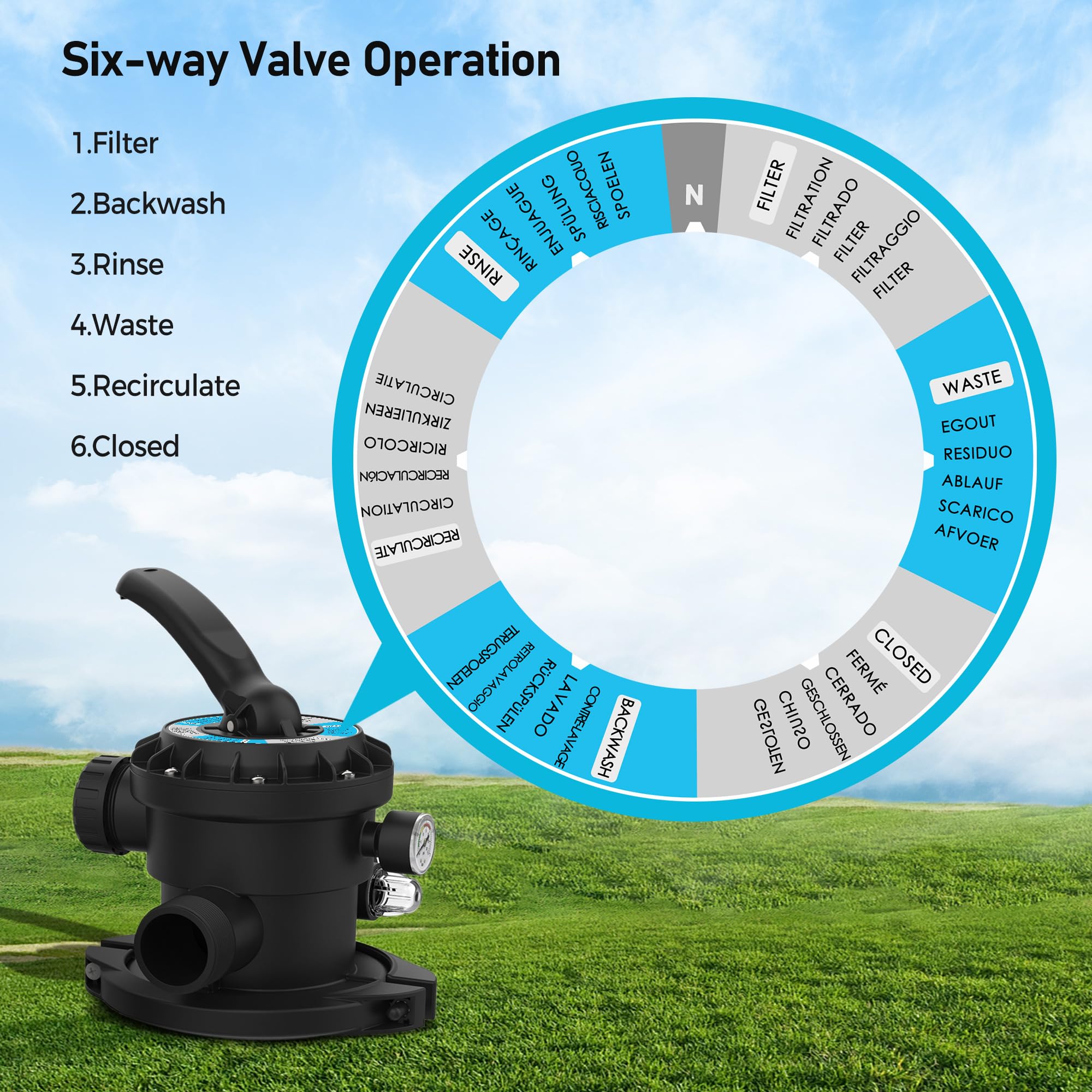 **3036GPH Sand Filter Pump for Above Ground Pools – 4.4lbs Pool Filter Balls, 20,000GAL Capacity, Timer, 6-Way Valve, GFCI Plug, 110-120V – 2-Year Warranty – Perfect for Backyard, Inflatable, and Family Swimming Pools**