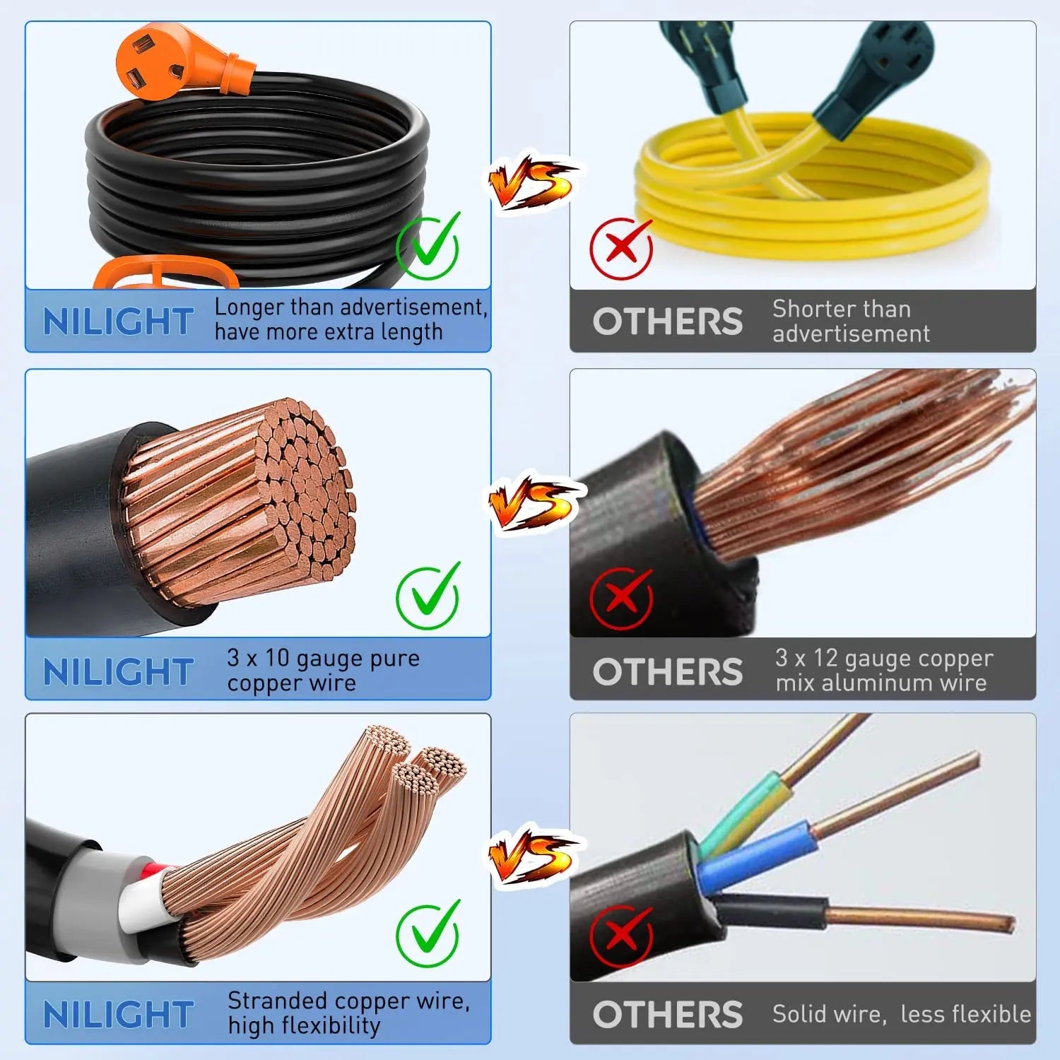 30 Amp 15FT RV Extension Cord - Heavy Duty Outdoor Power Cord for Campers, Trailers & RVs - Weatherproof & Durable for Outdoor Use