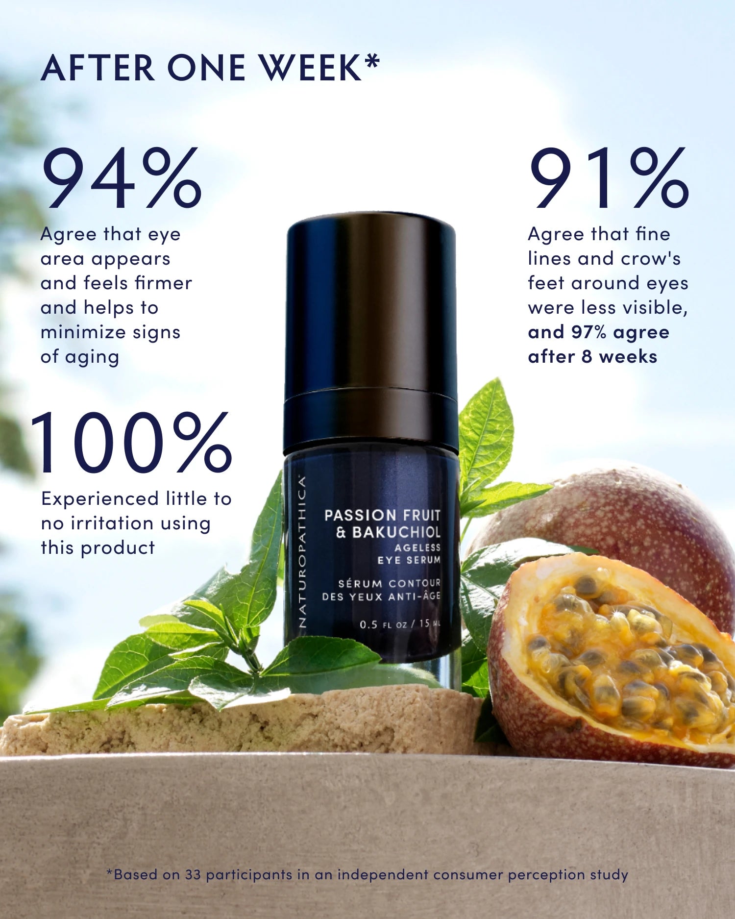 Best Anti-Aging Eye Serum with Passion Fruit & Bakuchiol - Dark Circle & Wrinkle Treatment for Bright, Youthful Eyes - Perfect for Night Routine & Travel Skincare