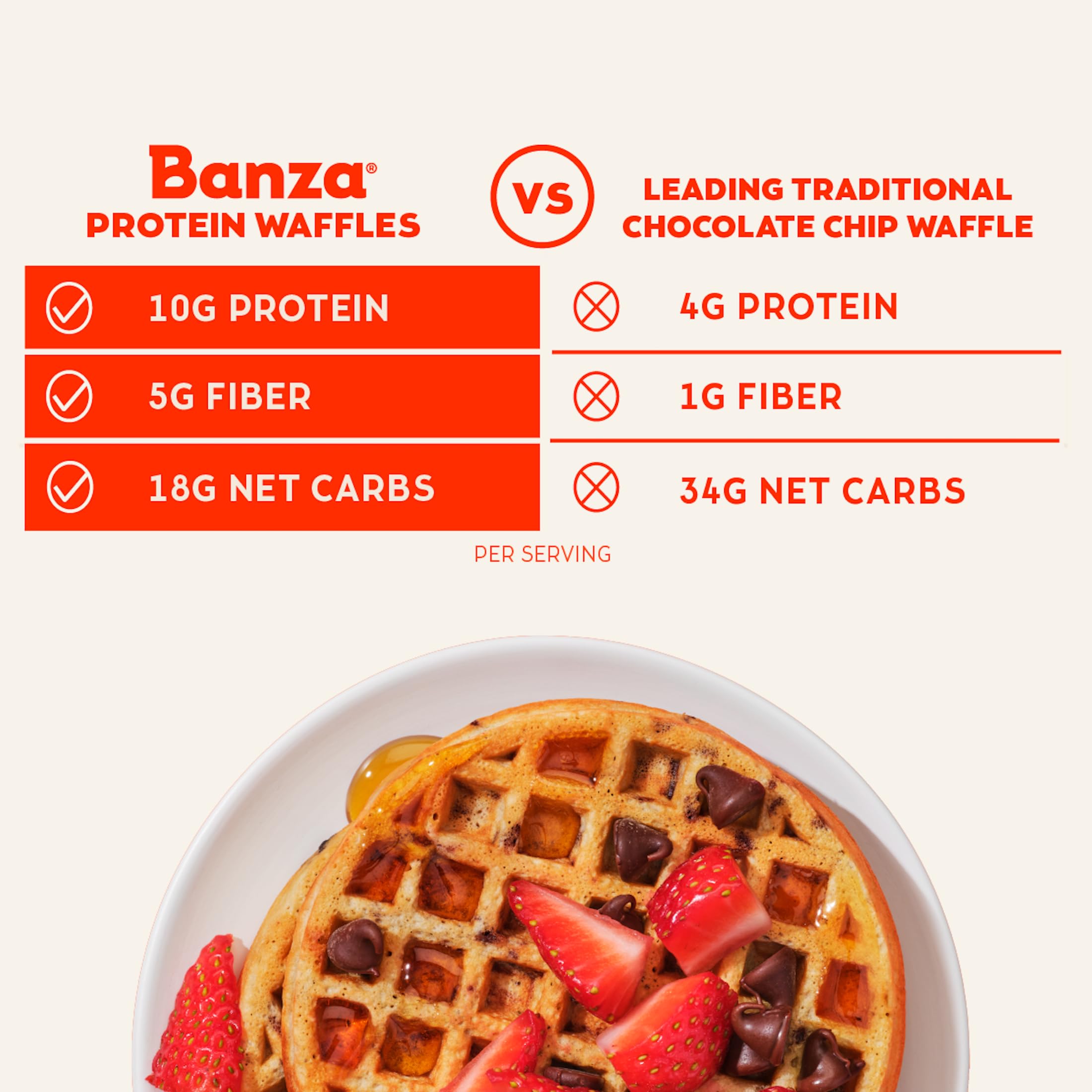Banza Chocolate Chip Chickpea Waffles - High Protein, Gluten Free, Low Carb Frozen Waffles (8oz) | Perfect for Quick Breakfast, Healthy Snacks & Kids Lunch Boxes