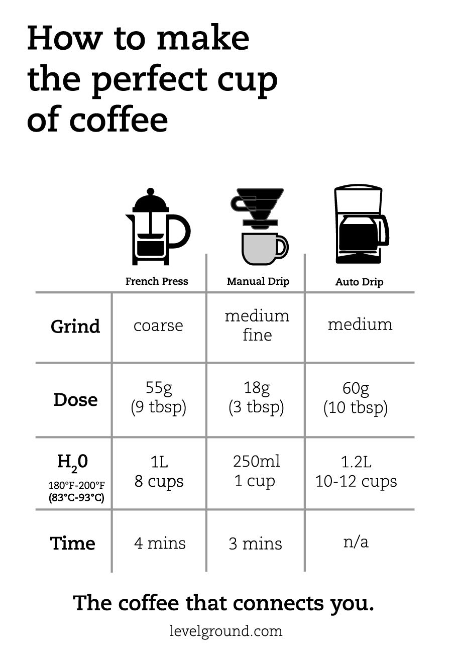 Premium Peru Single Origin Medium Roast Whole Bean Coffee - Specialty Grade for Drip Brew, French Press & Pour Over - Rich Savory Cocoa Flavor - 5lb Bag - Perfect for Home Brewing, Office Use & Gifts