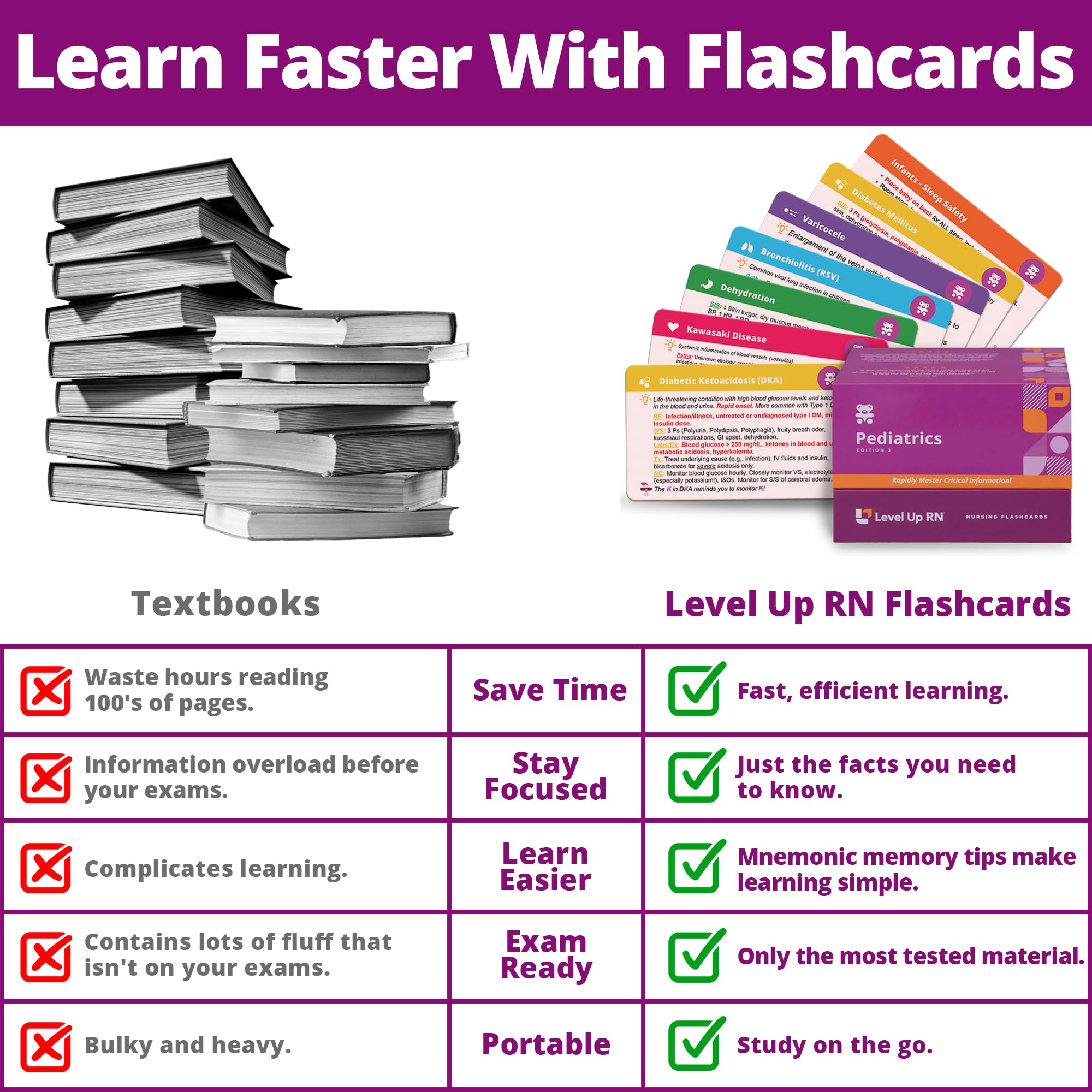 Pediatrics Nursing Flash Cards - Essential NCLEX ATI HESI Exam Prep for Nursing Students (222 Cards) - Perfect for LPN RN School Study & Clinical Practice