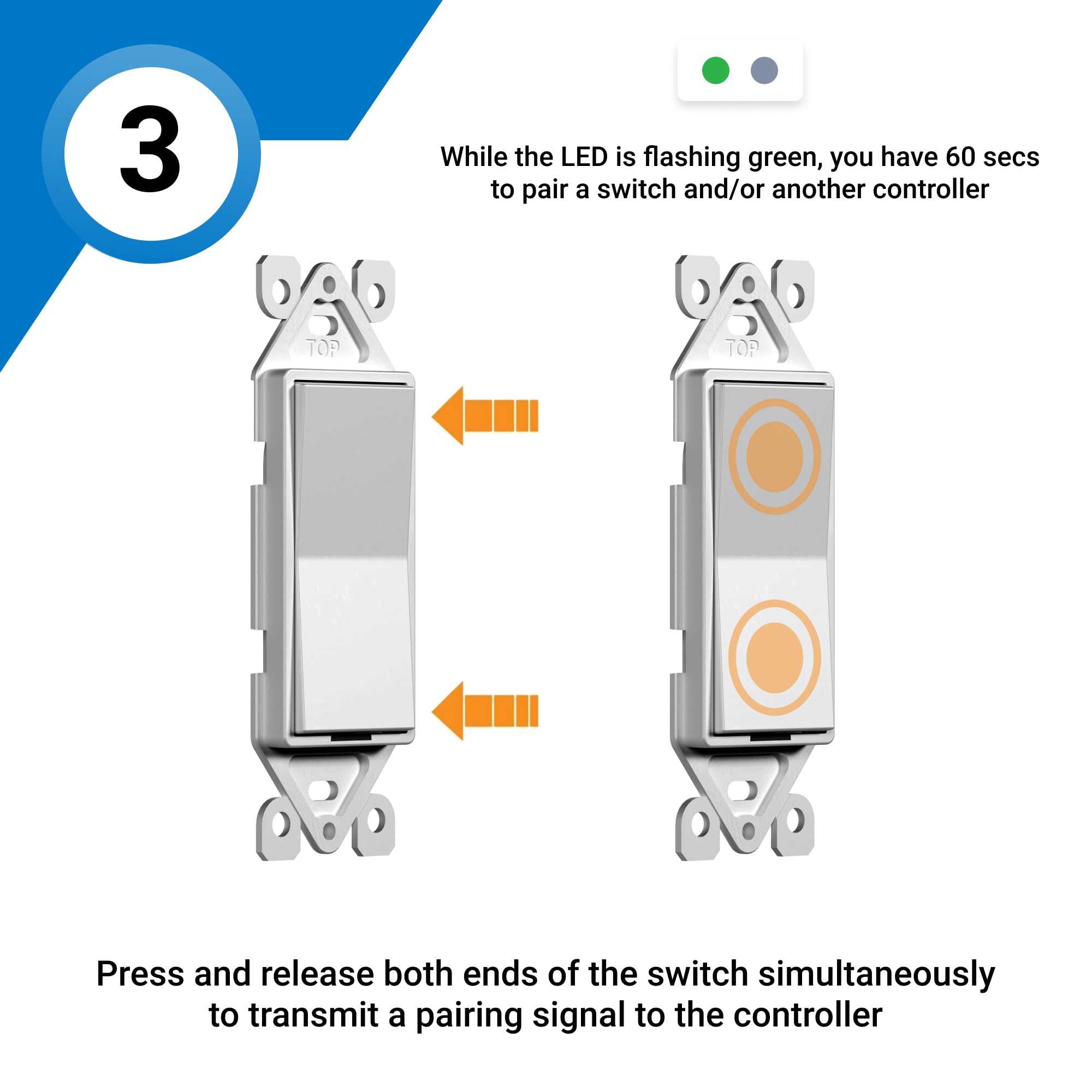 Levven 3-Way On/Off Wireless Switch Kit - Decorator Style Wall Switch for Smart Home Lighting Control - Wireless Power Switch for Bedroom, Living Room & Office