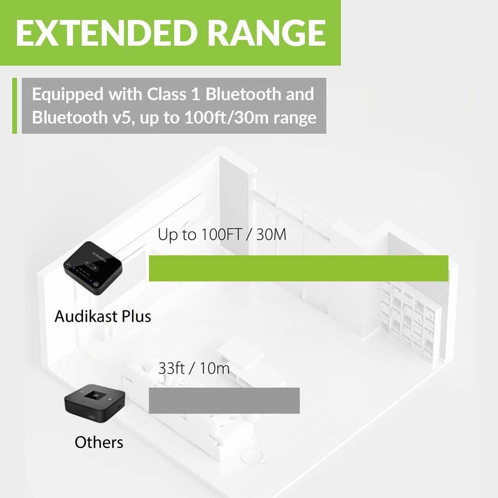 Avantree Audikast Plus - Wireless Bluetooth Audio Transmitter for TV with USB, Optical & AUX Output | Long Range 100ft, Dual Link, Volume Control | Works with TV Headphones & Home Theater Systems | Perfect for Late Night TV Watching & Gaming Without Disturbing Others