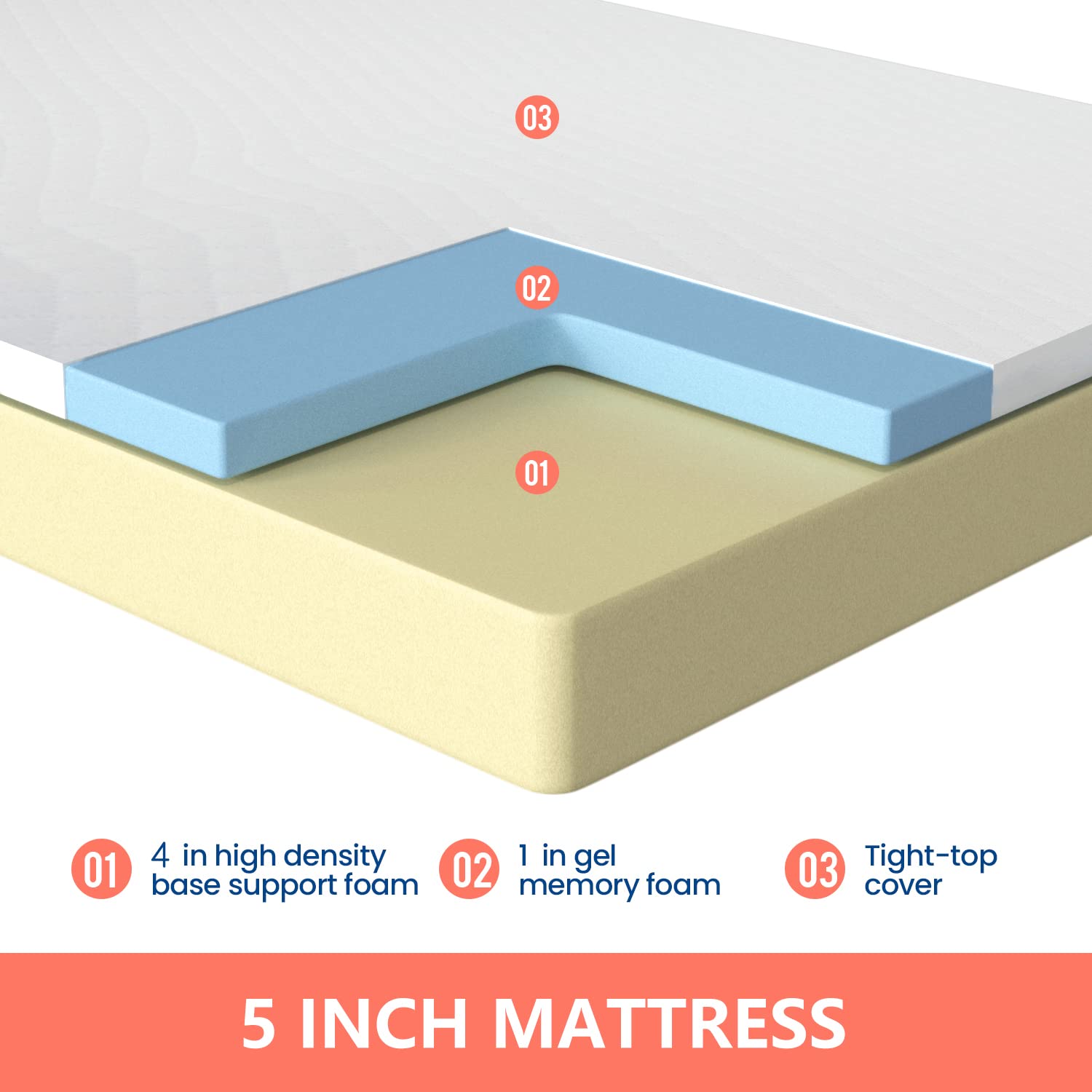 FDW 5 Inch Gel Memory Foam Mattress - Medium-Firm Queen Size for Pressure Relief & Cool Sleep - CertiPUR-US Certified Mattress in a Box - Ideal for Kids & Adults Bedroom, Guest Room, RV or Dorm Use