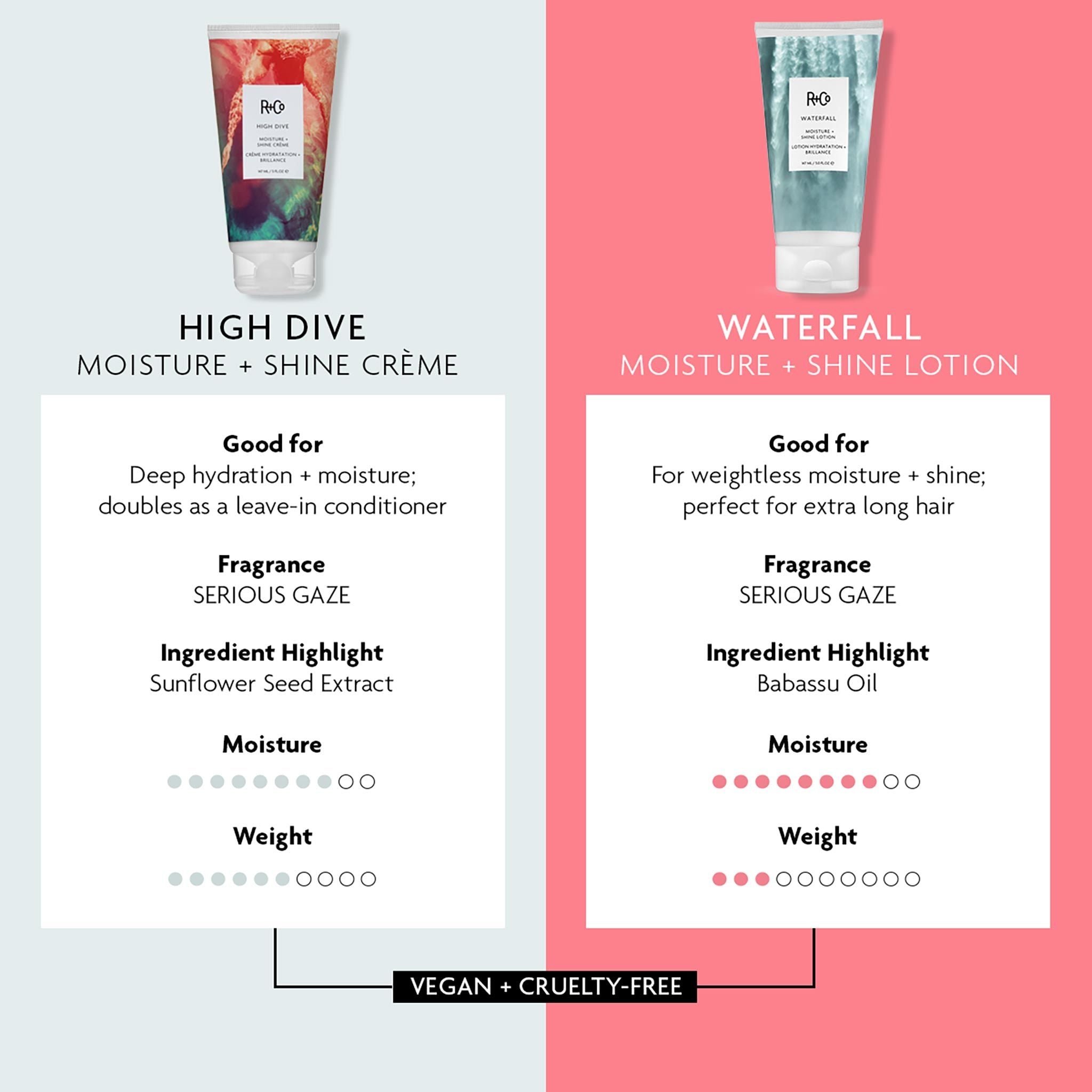 High Dive Moisture and Shine Crème - Hydrating Hair Cream for Frizz Control & Shine Enhancement - Perfect for Dry, Damaged Hair & Styling at Home or Salon